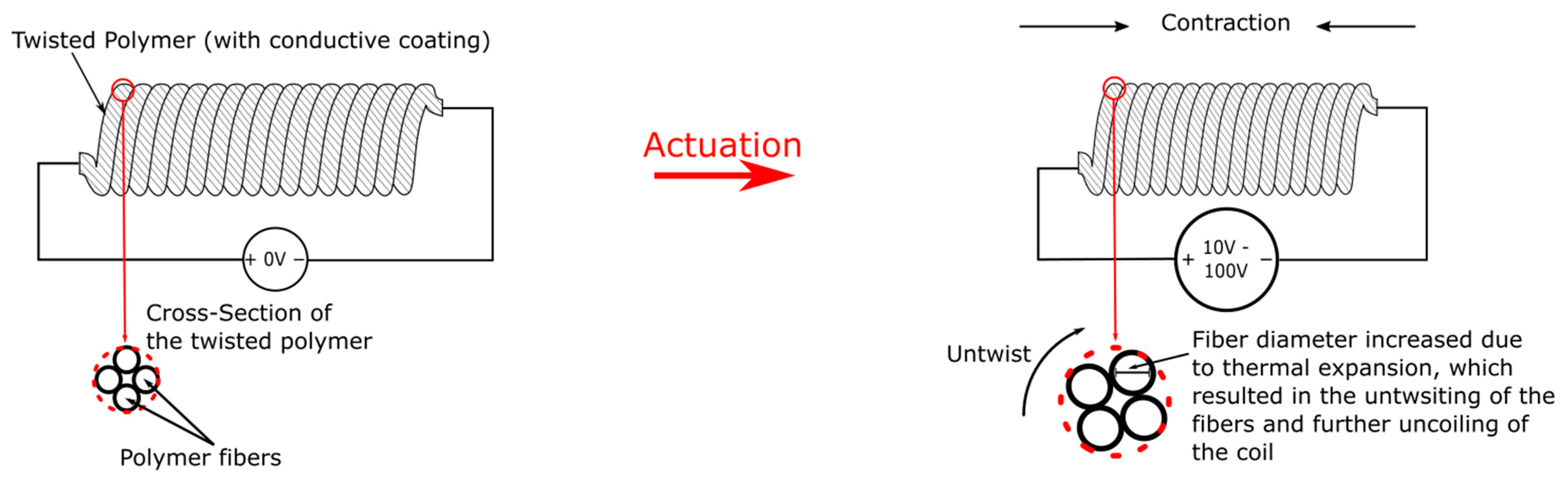 Micromachines 13 01881 g006