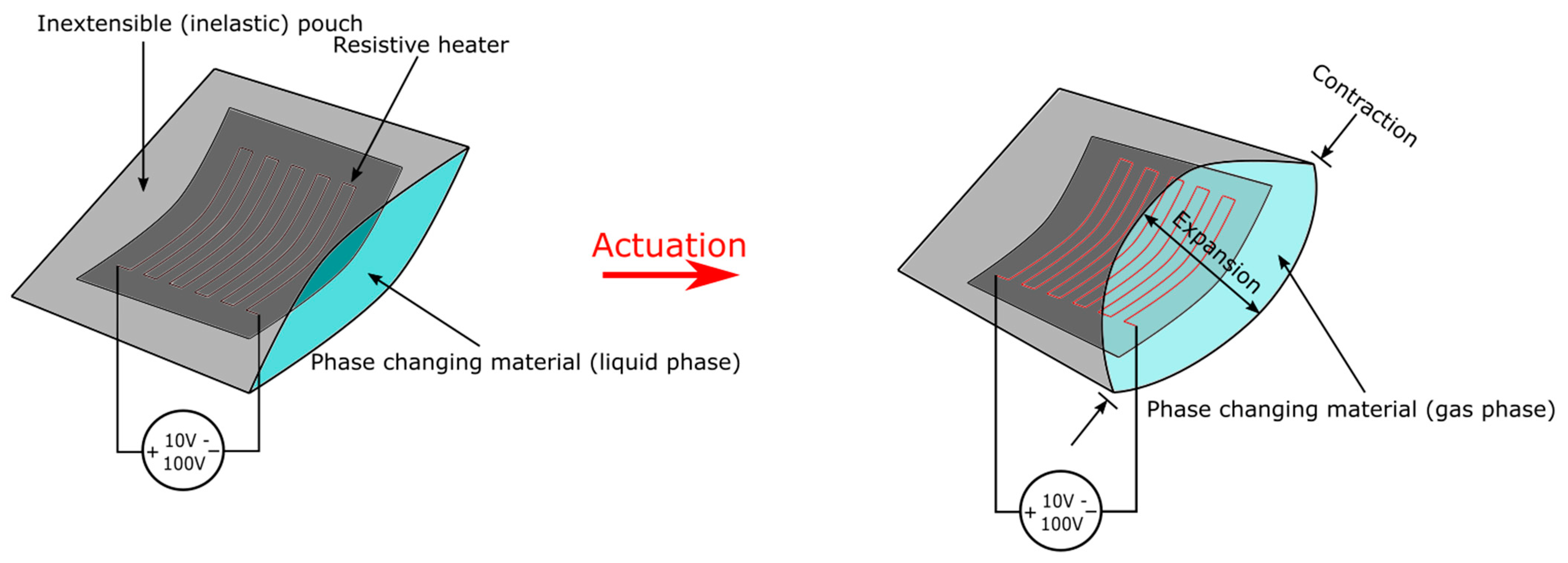 Micromachines 13 01881 g009