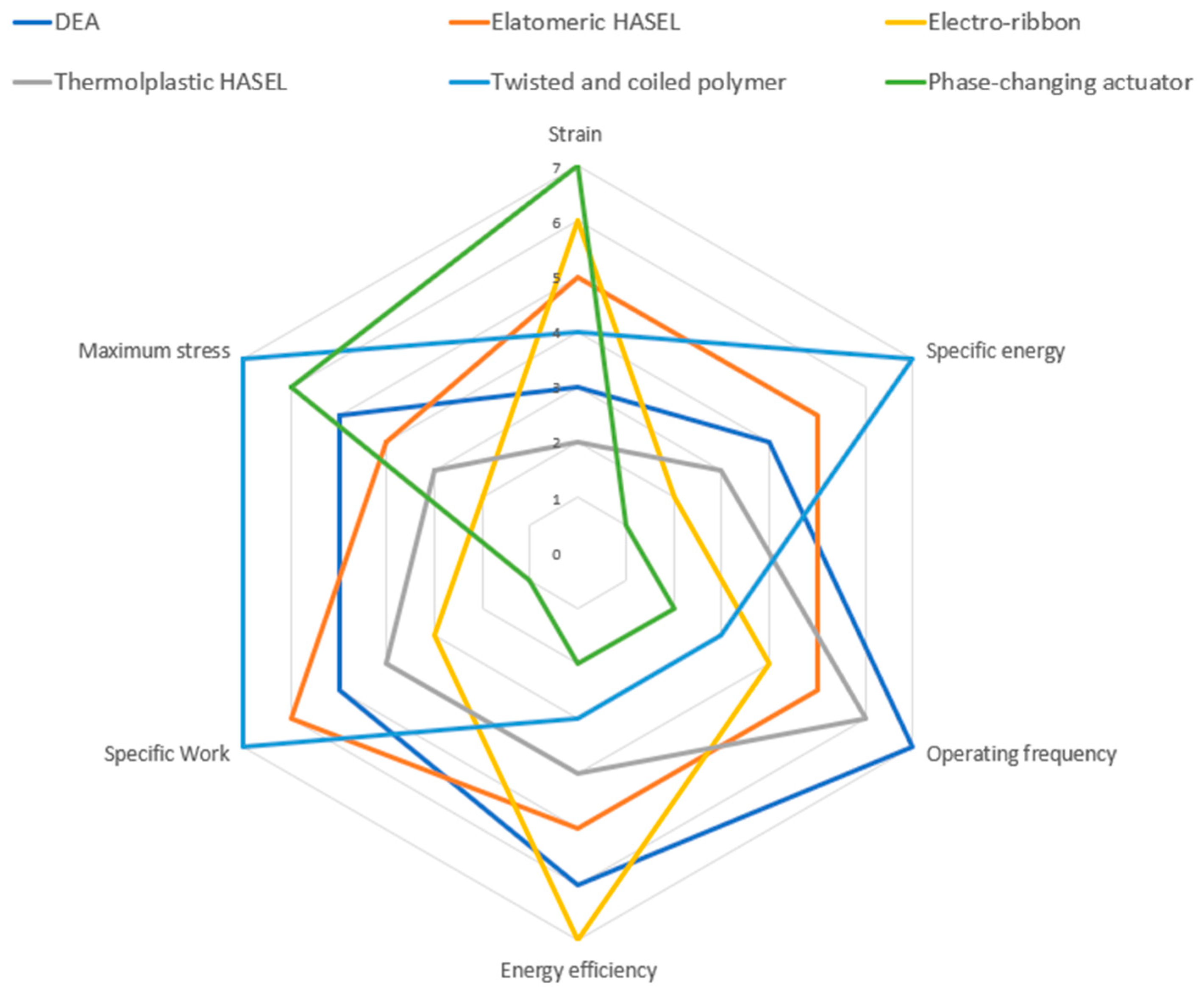 Micromachines 13 01881 g010