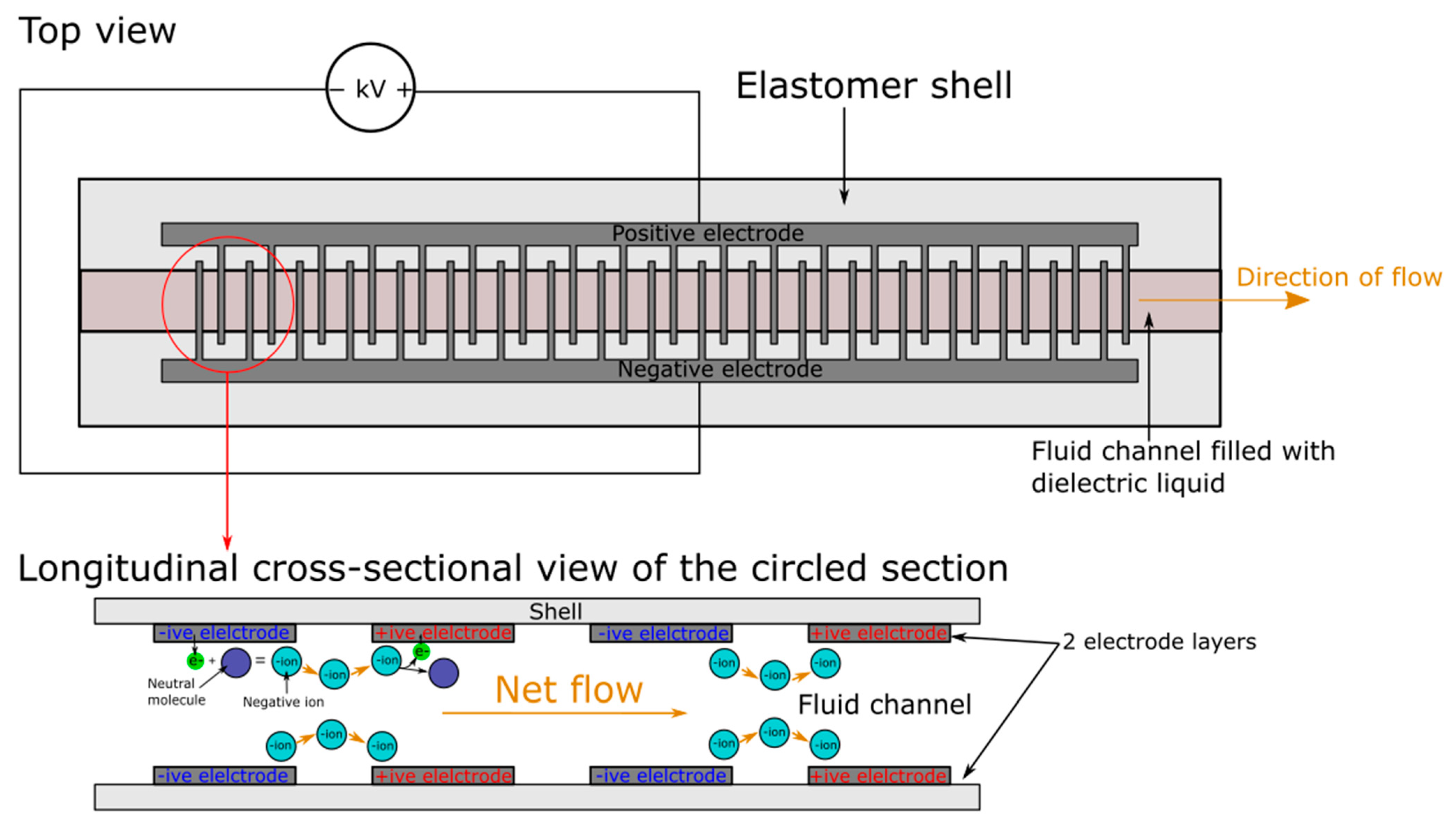 Micromachines 13 01881 g011