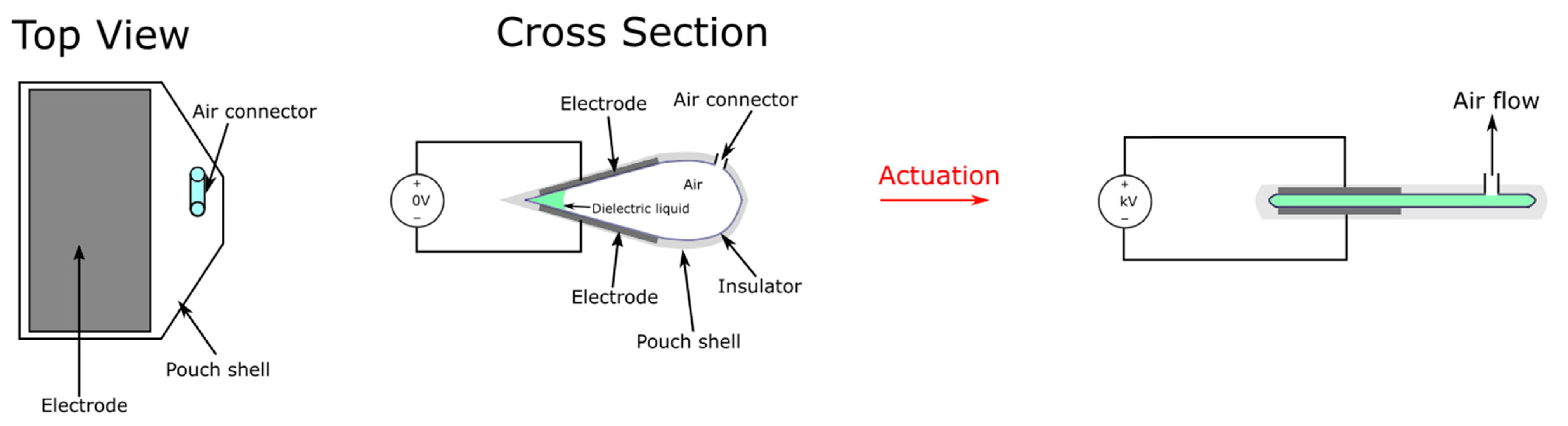 Micromachines 13 01881 g013
