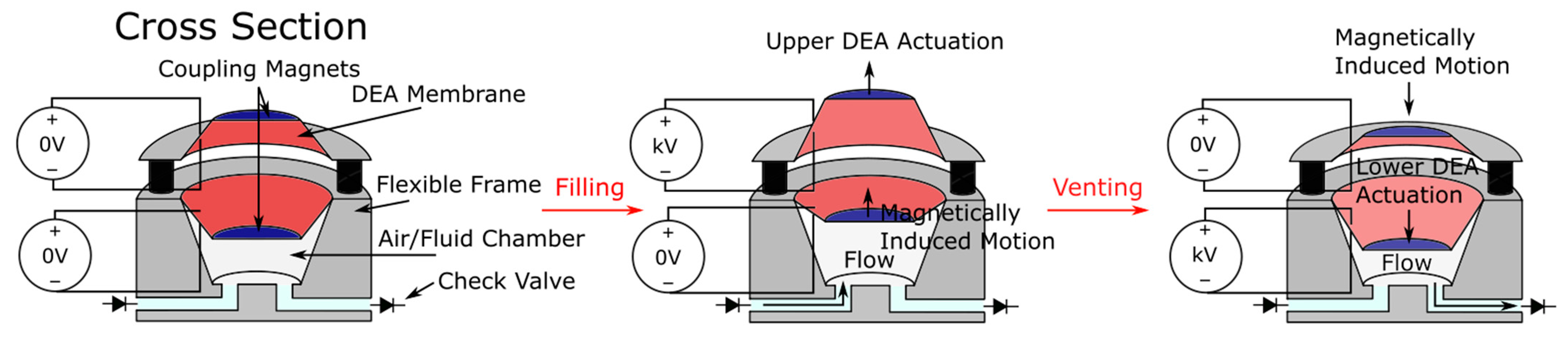Micromachines 13 01881 g014