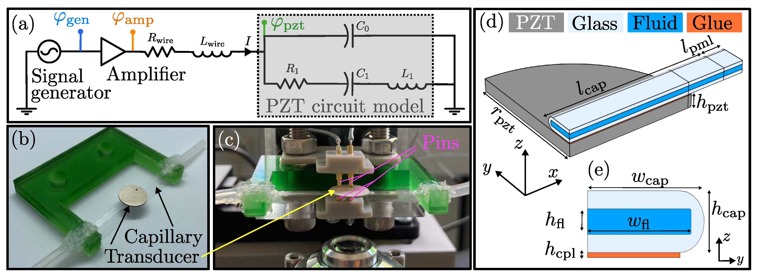 Micromachines 13 01886 g001