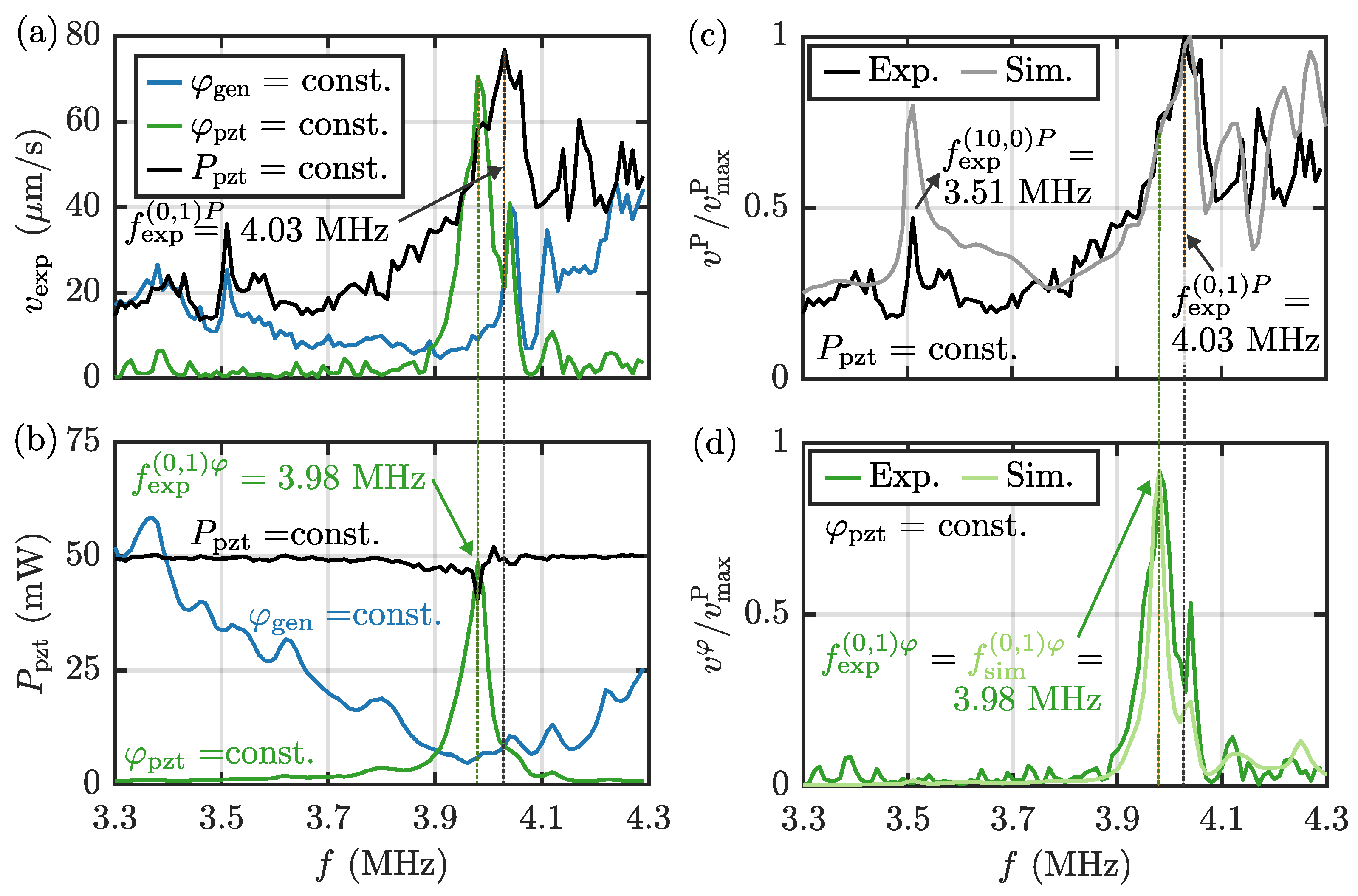 Micromachines 13 01886 g004