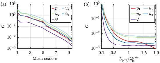 Micromachines 13 01886 g0a1