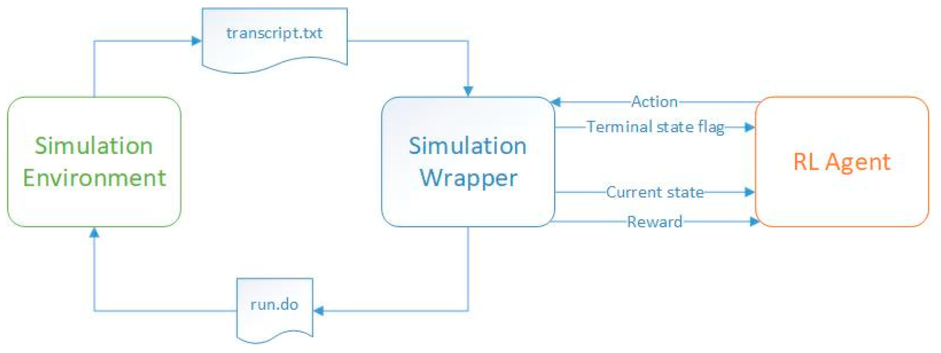 Micromachines 13 01887 g001