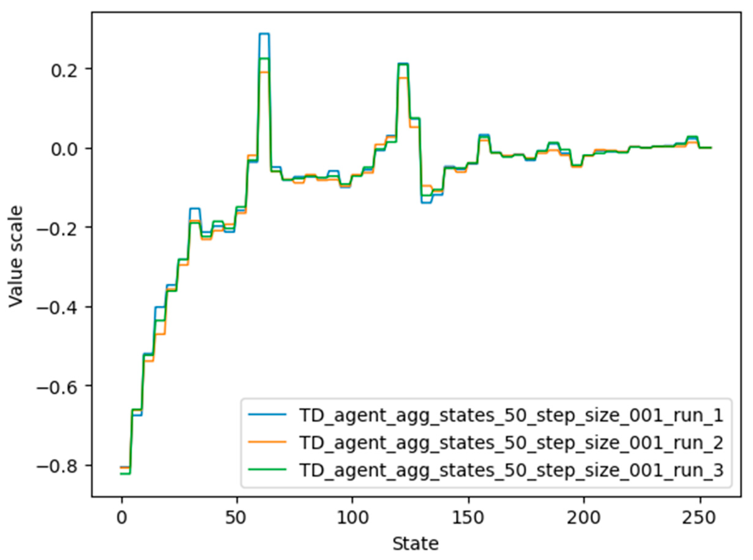 Micromachines 13 01887 g005