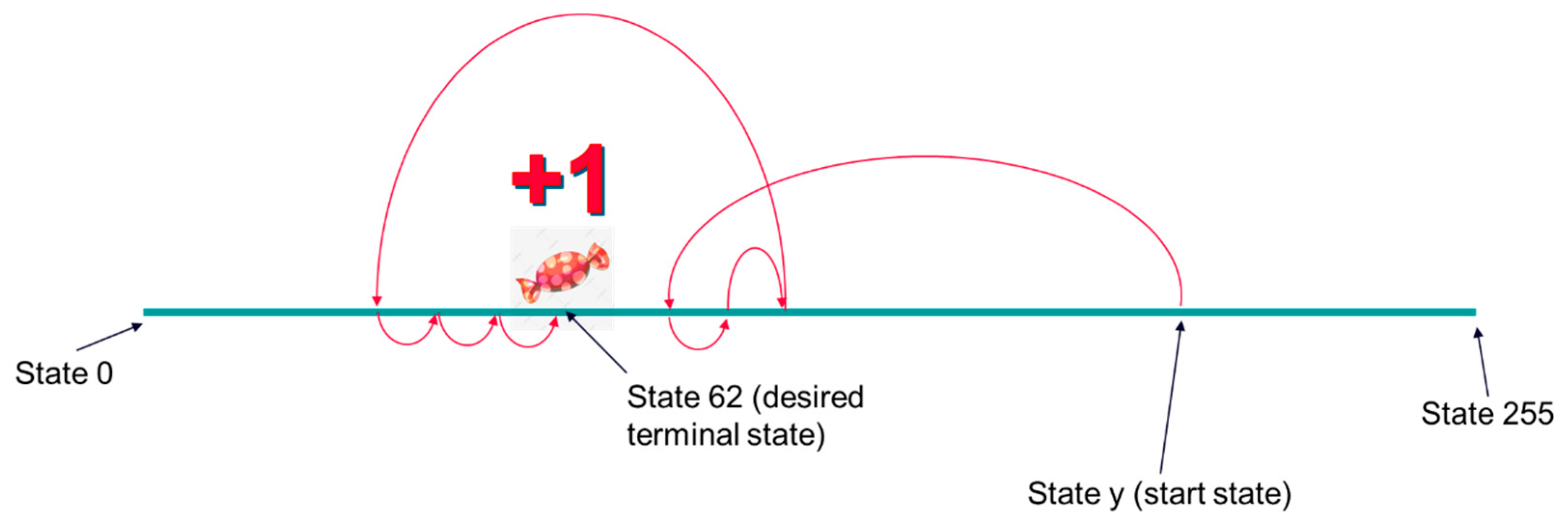Micromachines 13 01887 g006