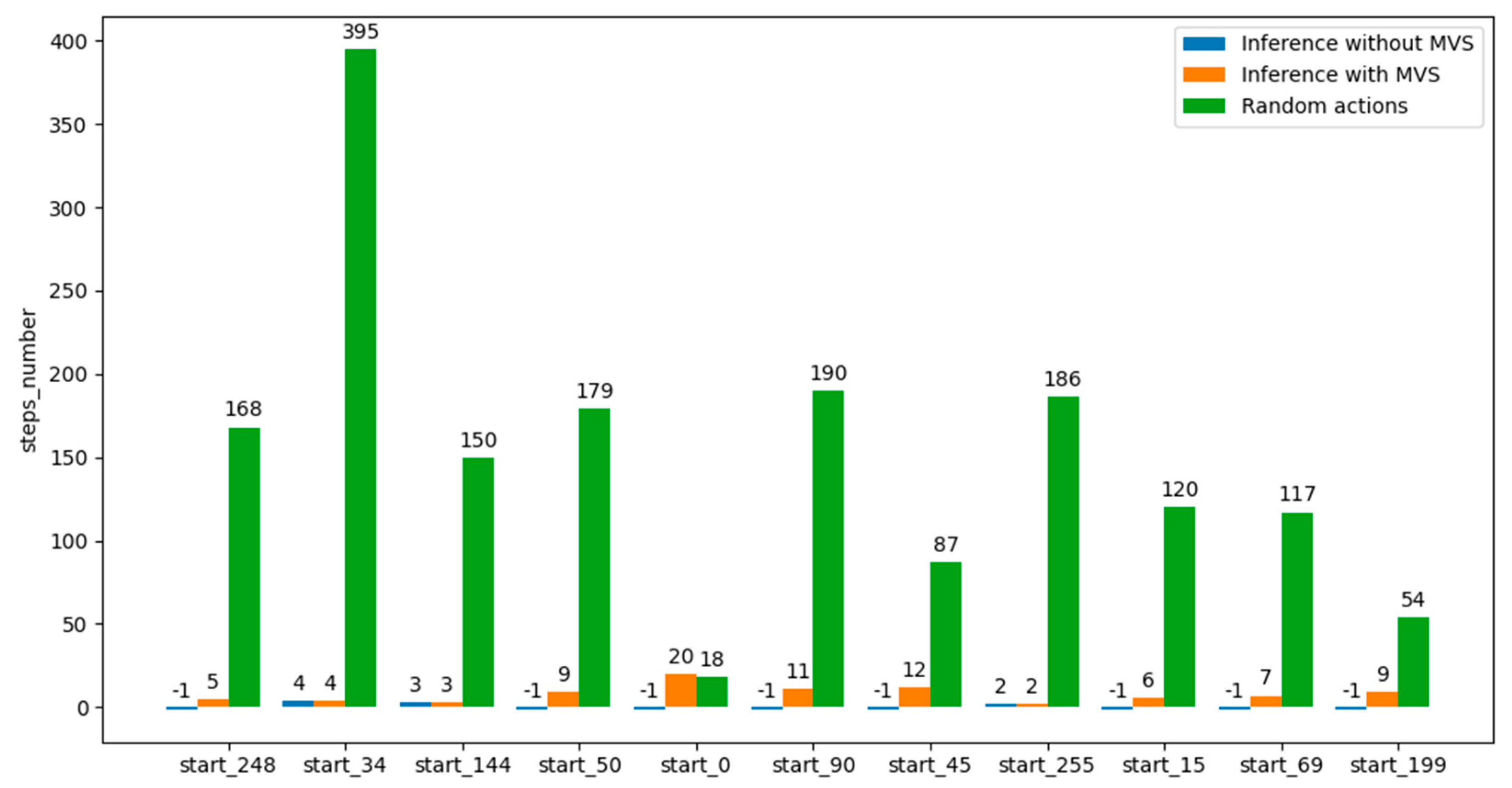 Micromachines 13 01887 g007