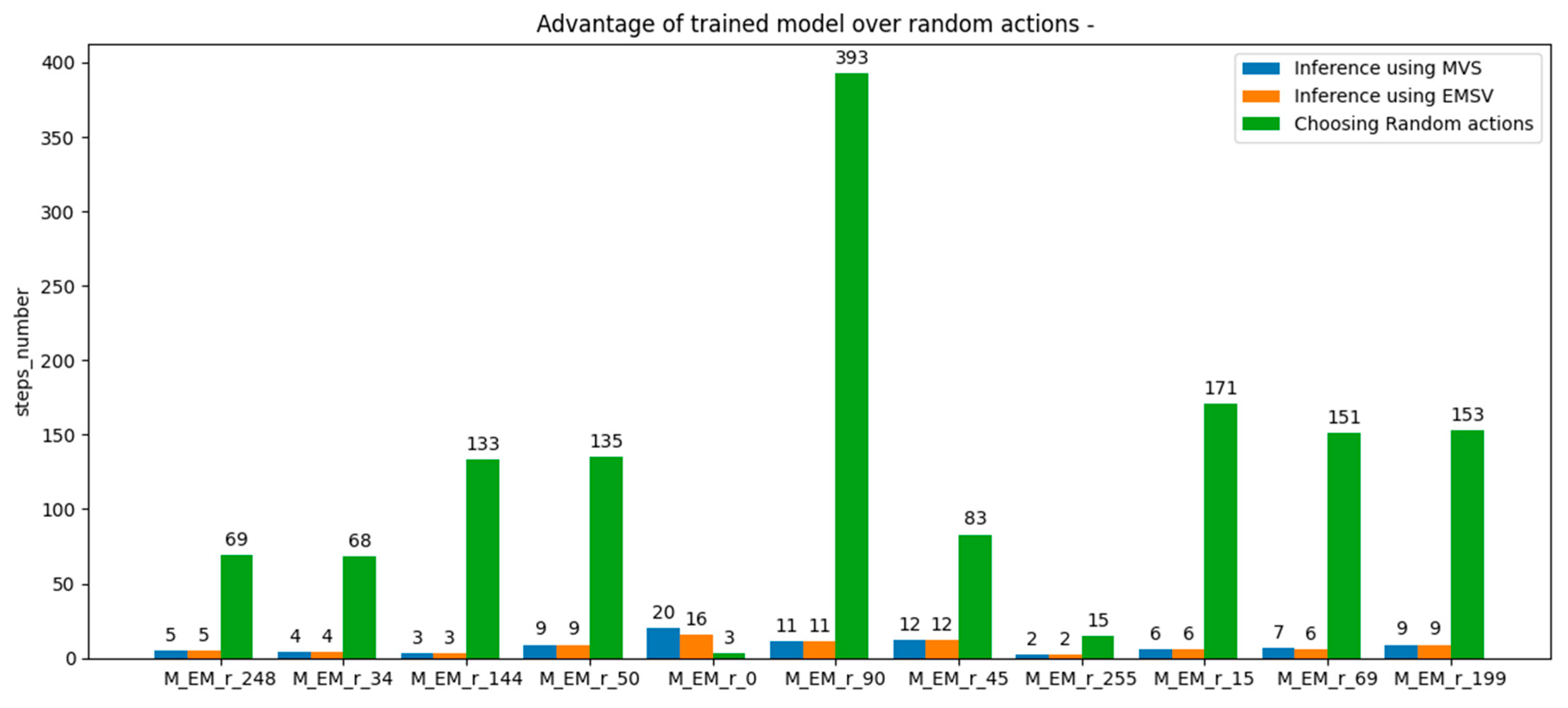 Micromachines 13 01887 g008