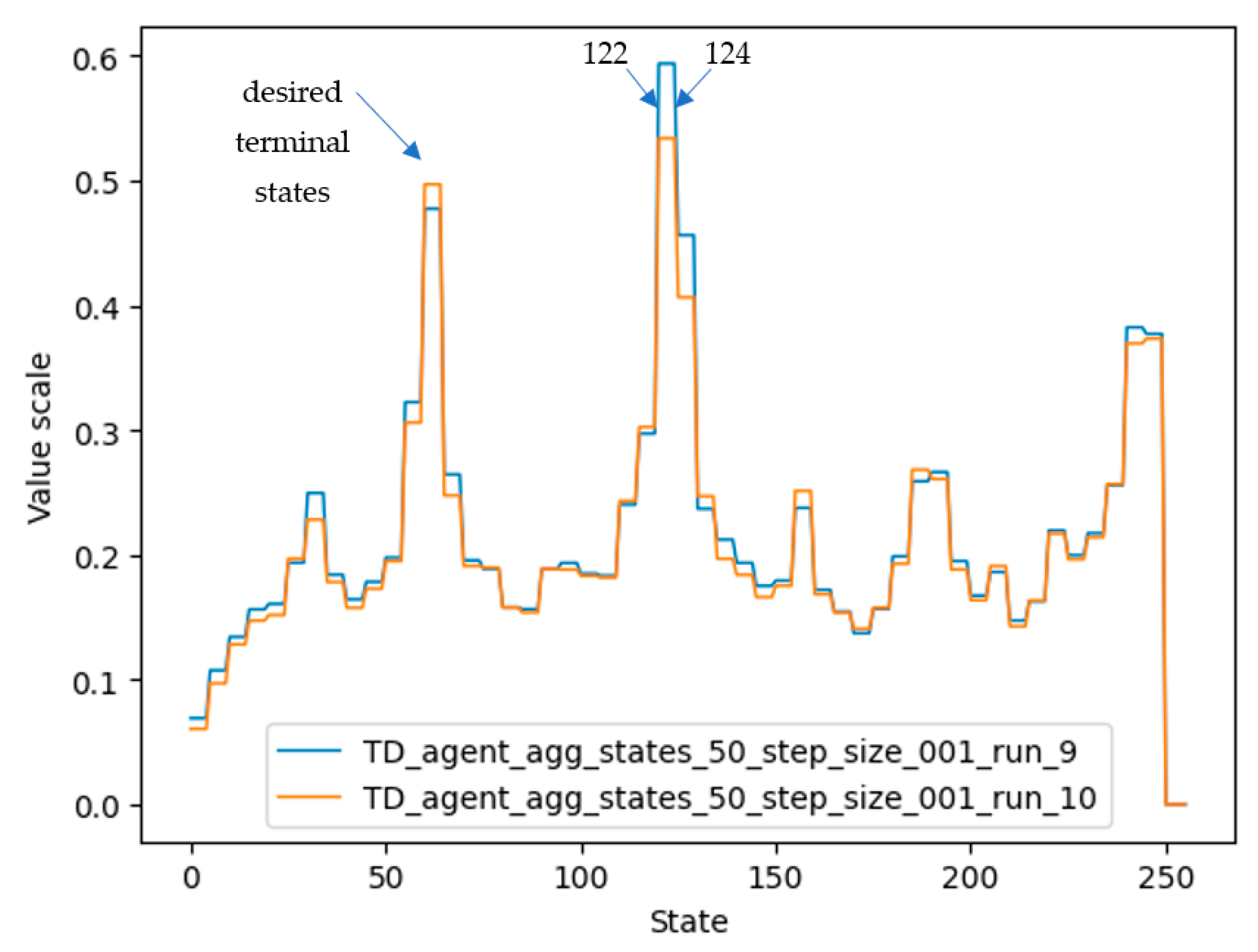 Micromachines 13 01887 g009