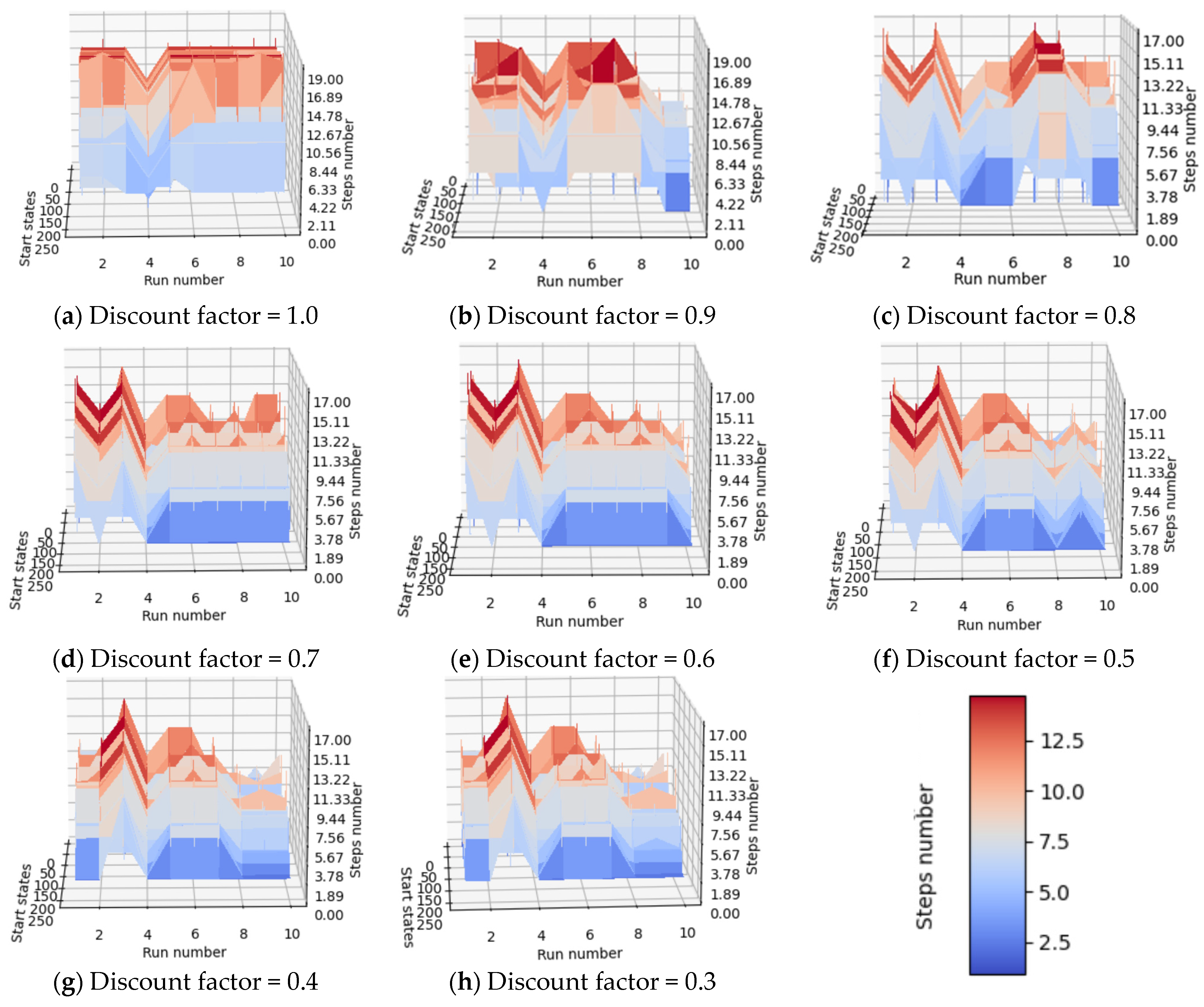 Micromachines 13 01887 g010