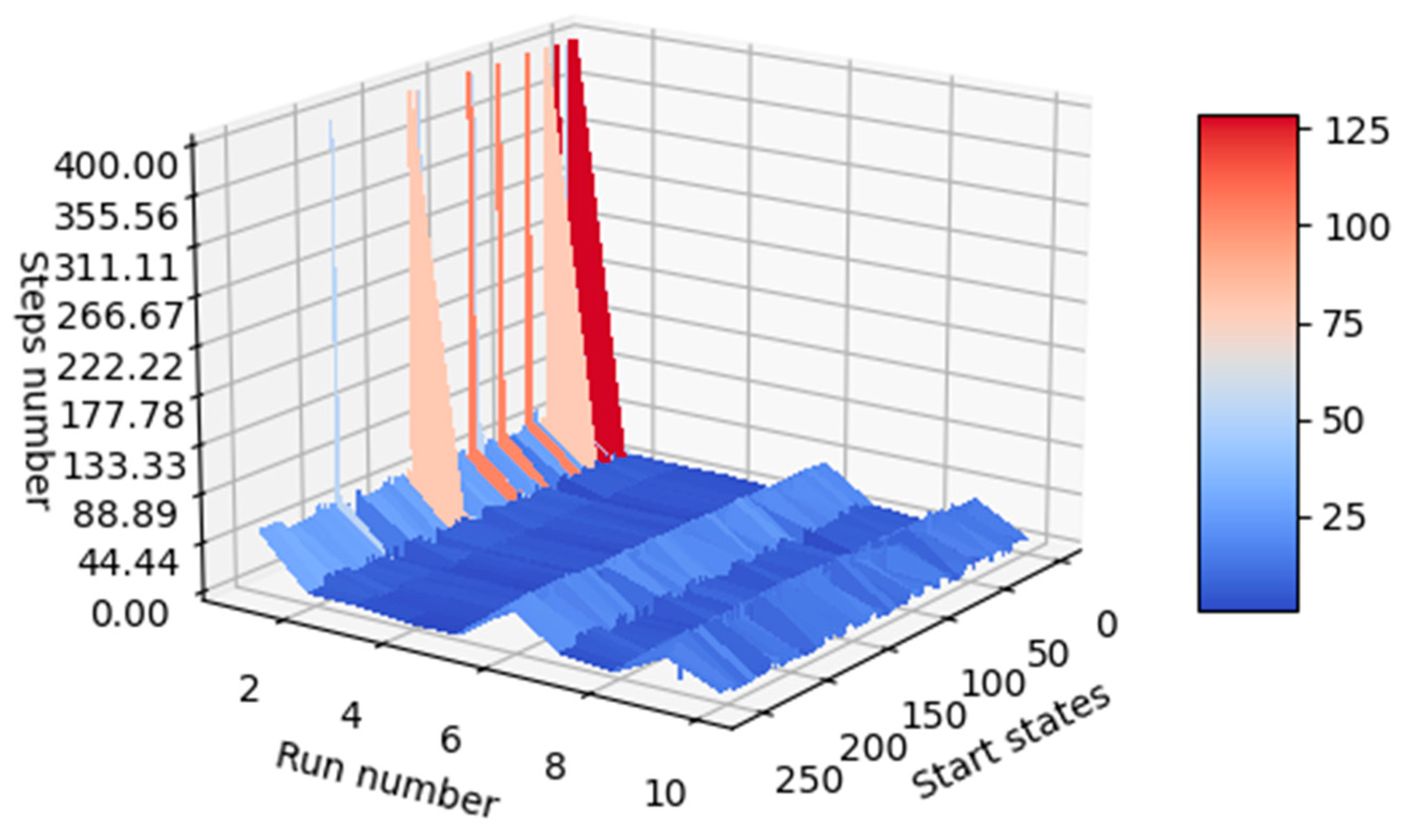 Micromachines 13 01887 g015