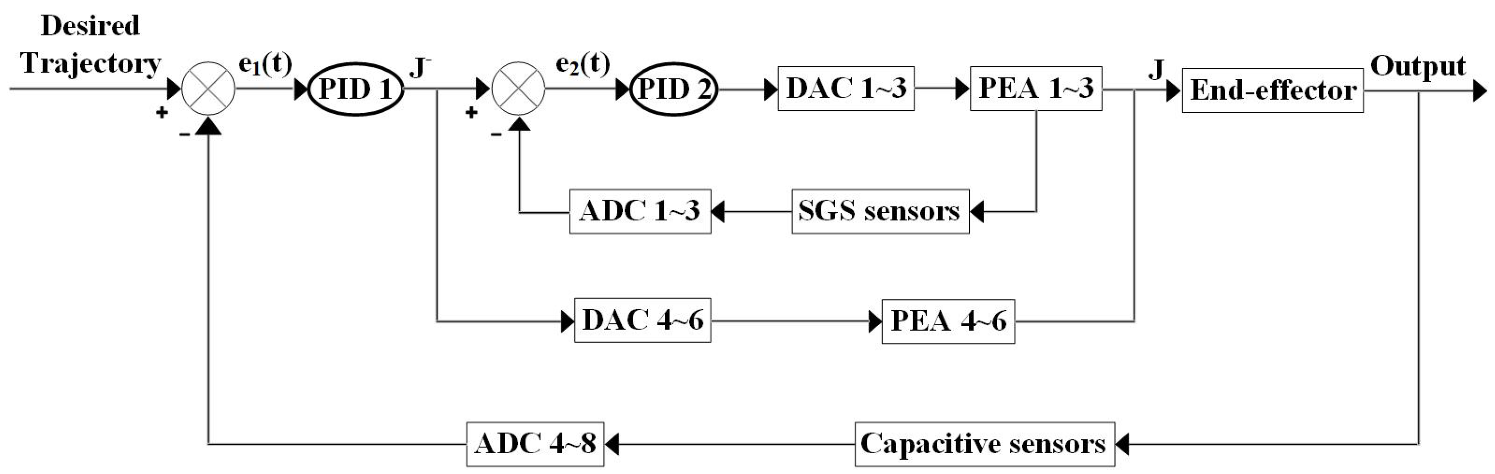 Micromachines 13 01889 g019