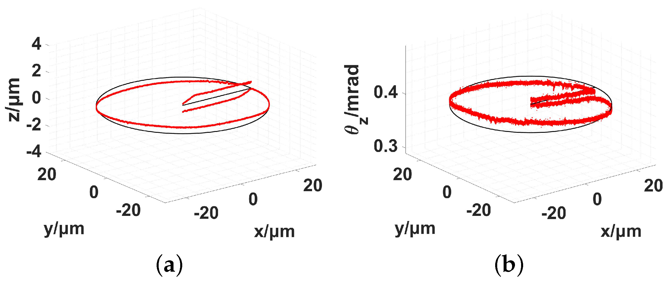 Micromachines 13 01889 g020