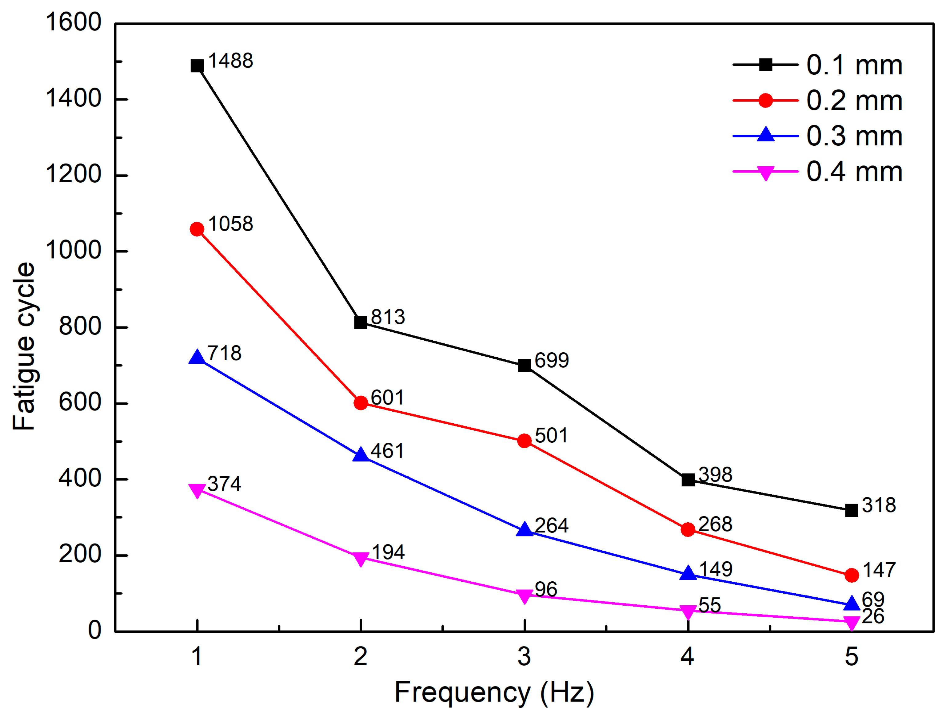 Micromachines 13 01890 g006 Micromachines 13 01890 g006