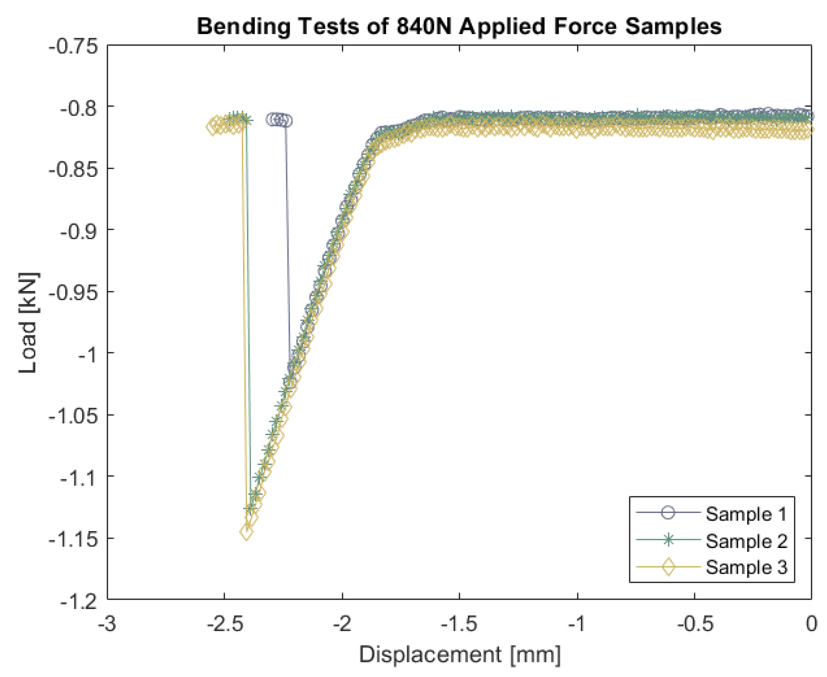 Micromachines 13 01892 g002