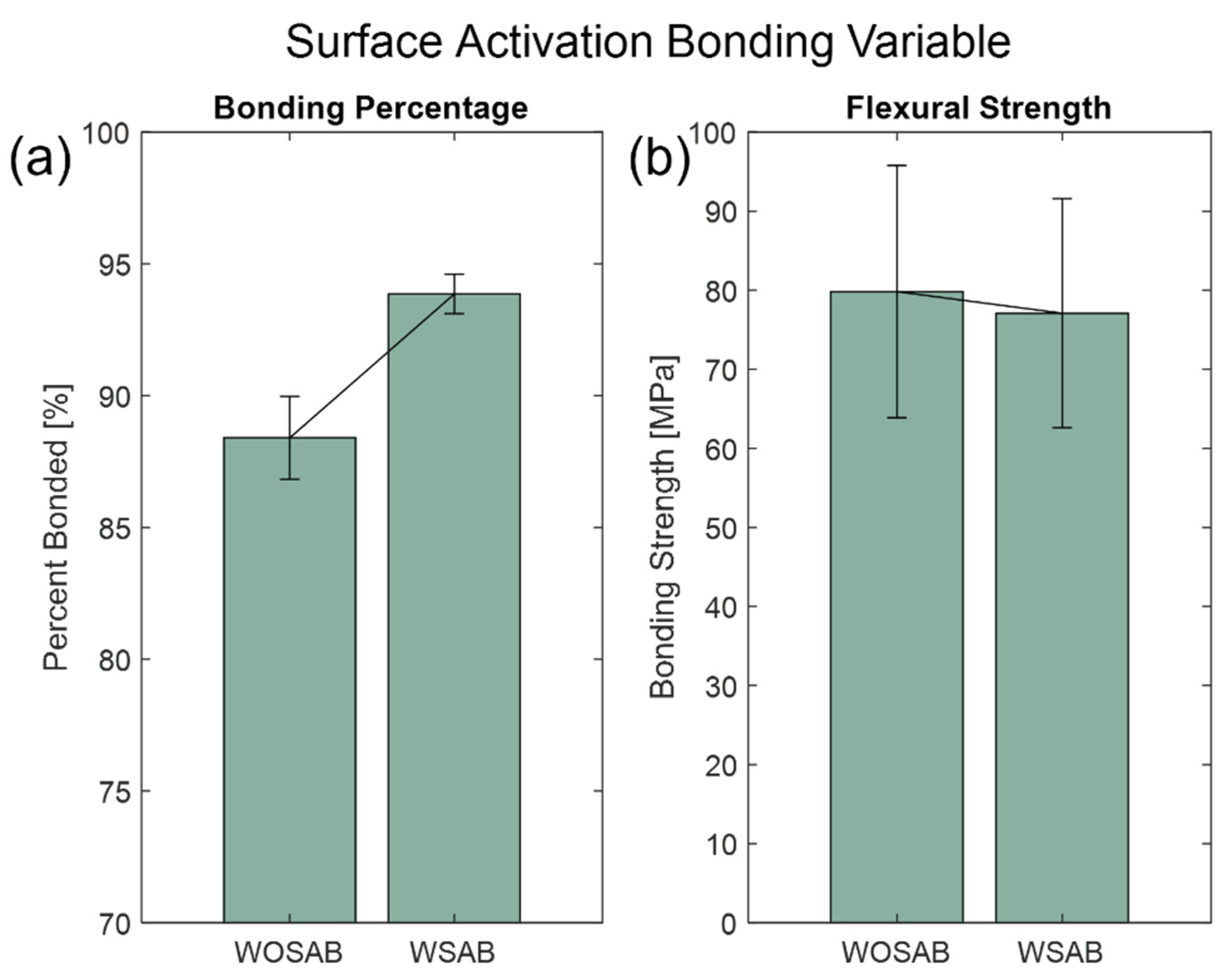 Micromachines 13 01892 g003
