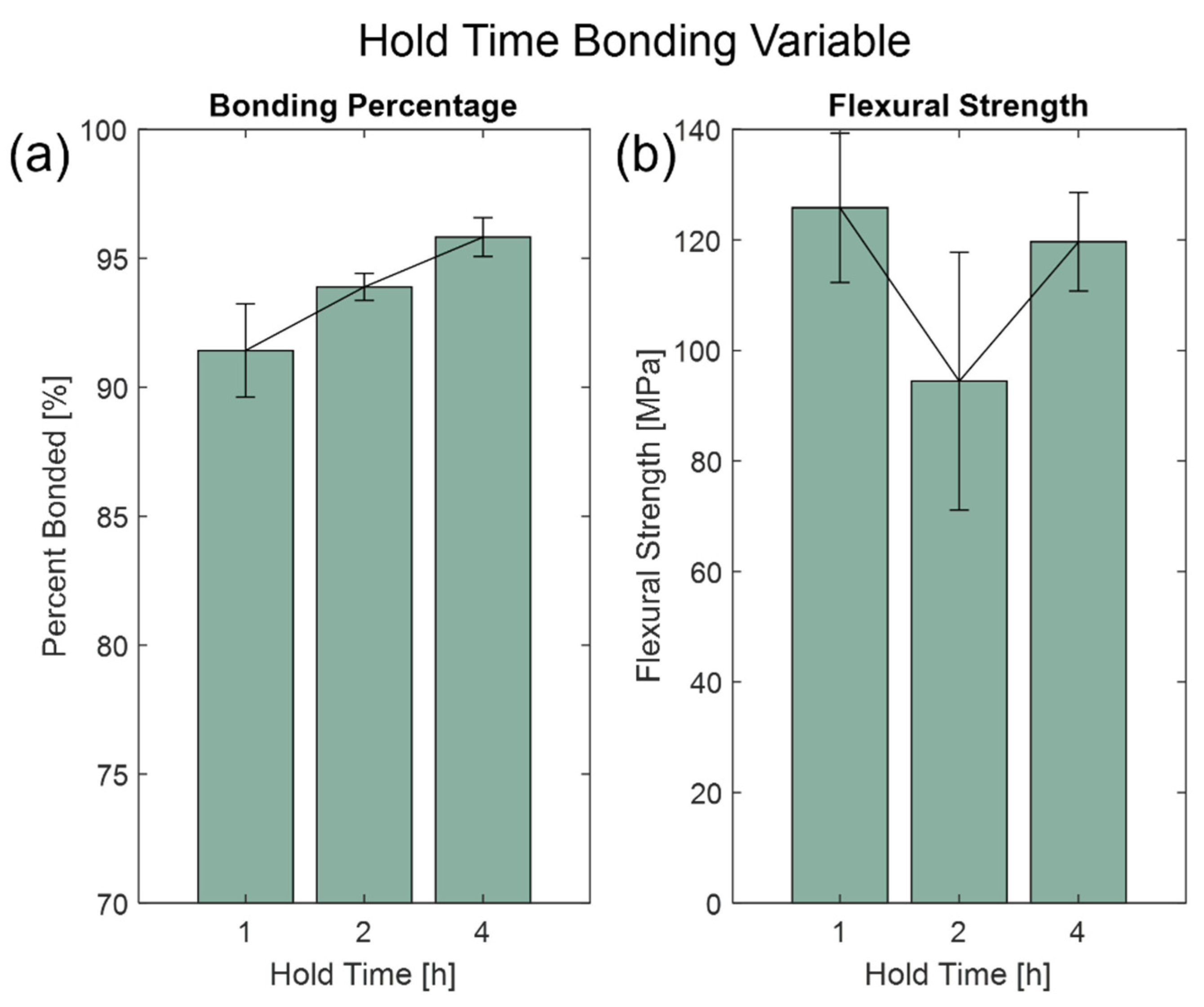 Micromachines 13 01892 g004