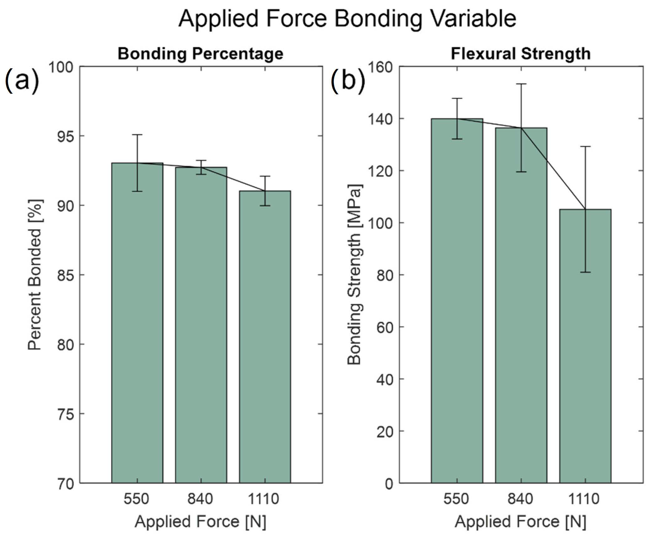 Micromachines 13 01892 g005