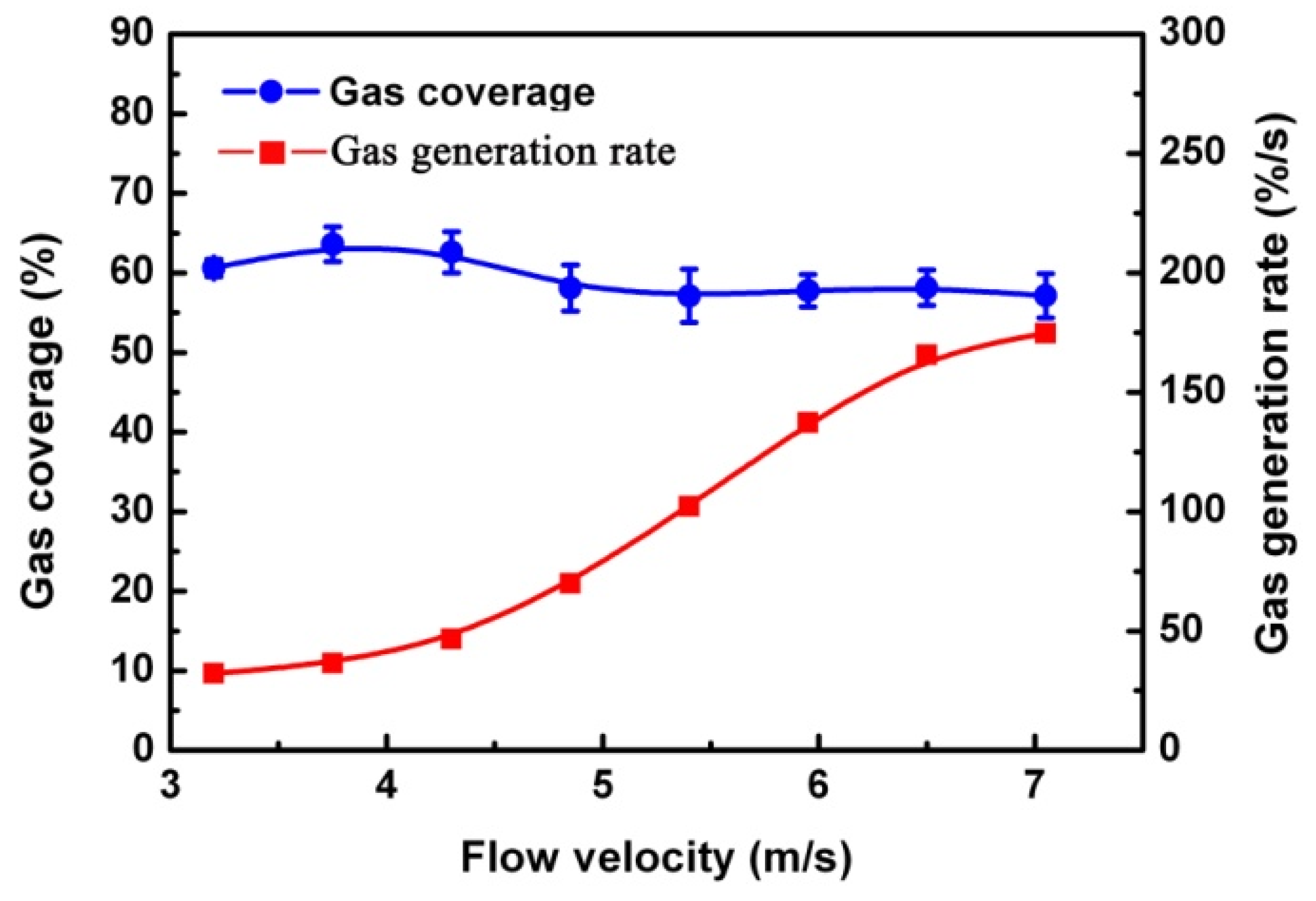 Micromachines 13 01893 g009