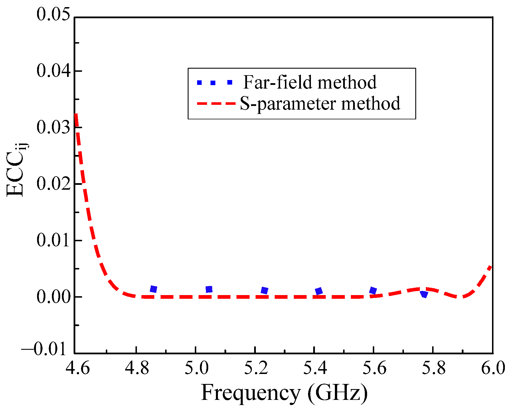 Micromachines 13 01894 g013