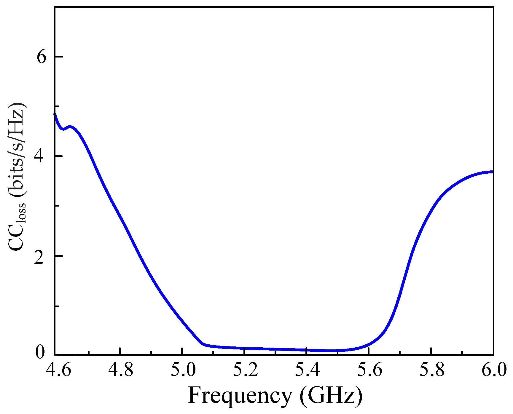 Micromachines 13 01894 g015