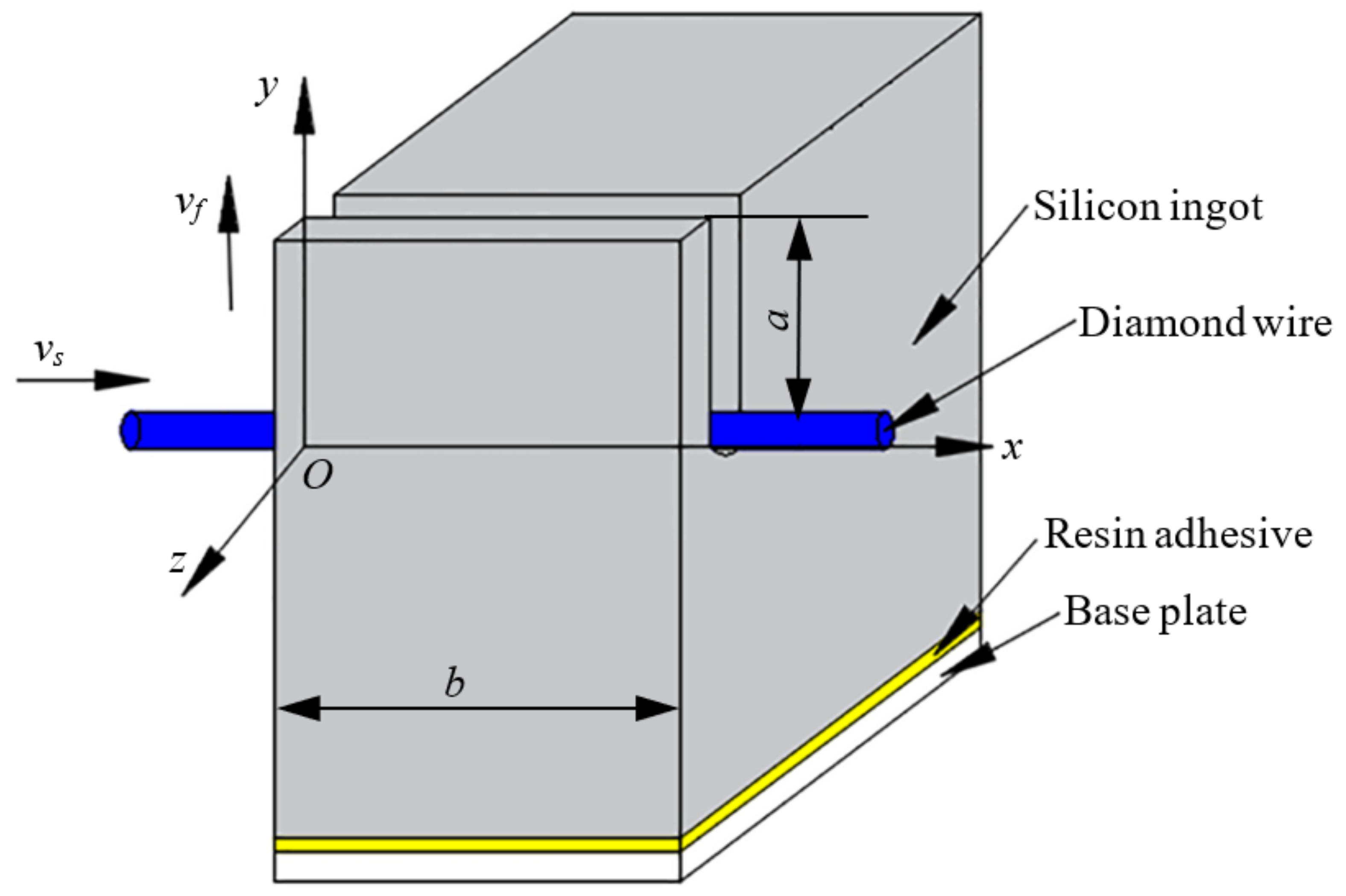 Micromachines 13 01895 g001
