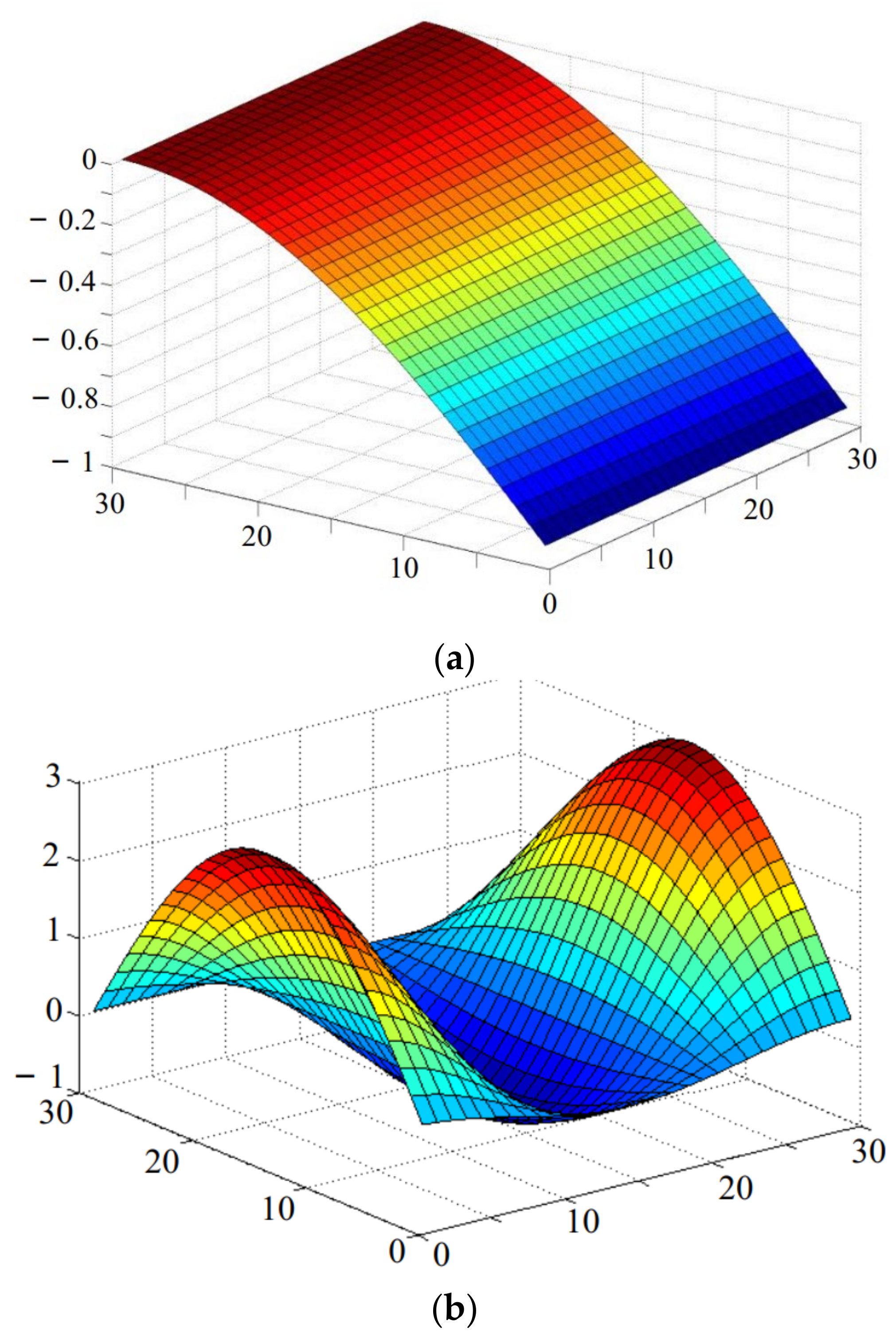 Micromachines 13 01895 g004a