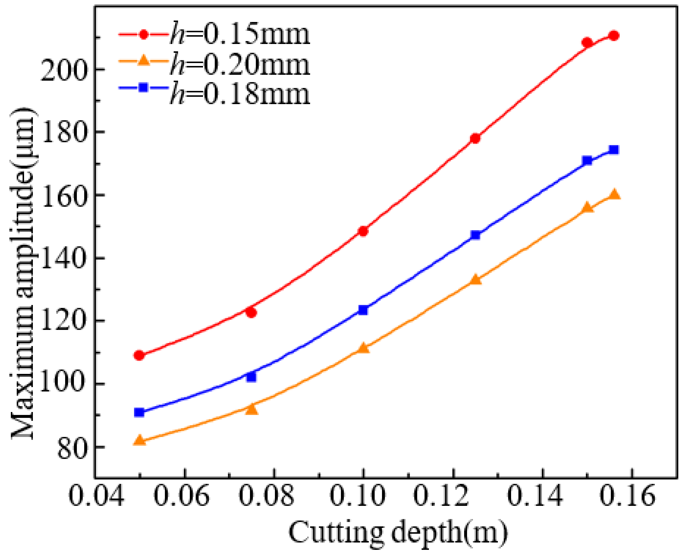 Micromachines 13 01895 g006