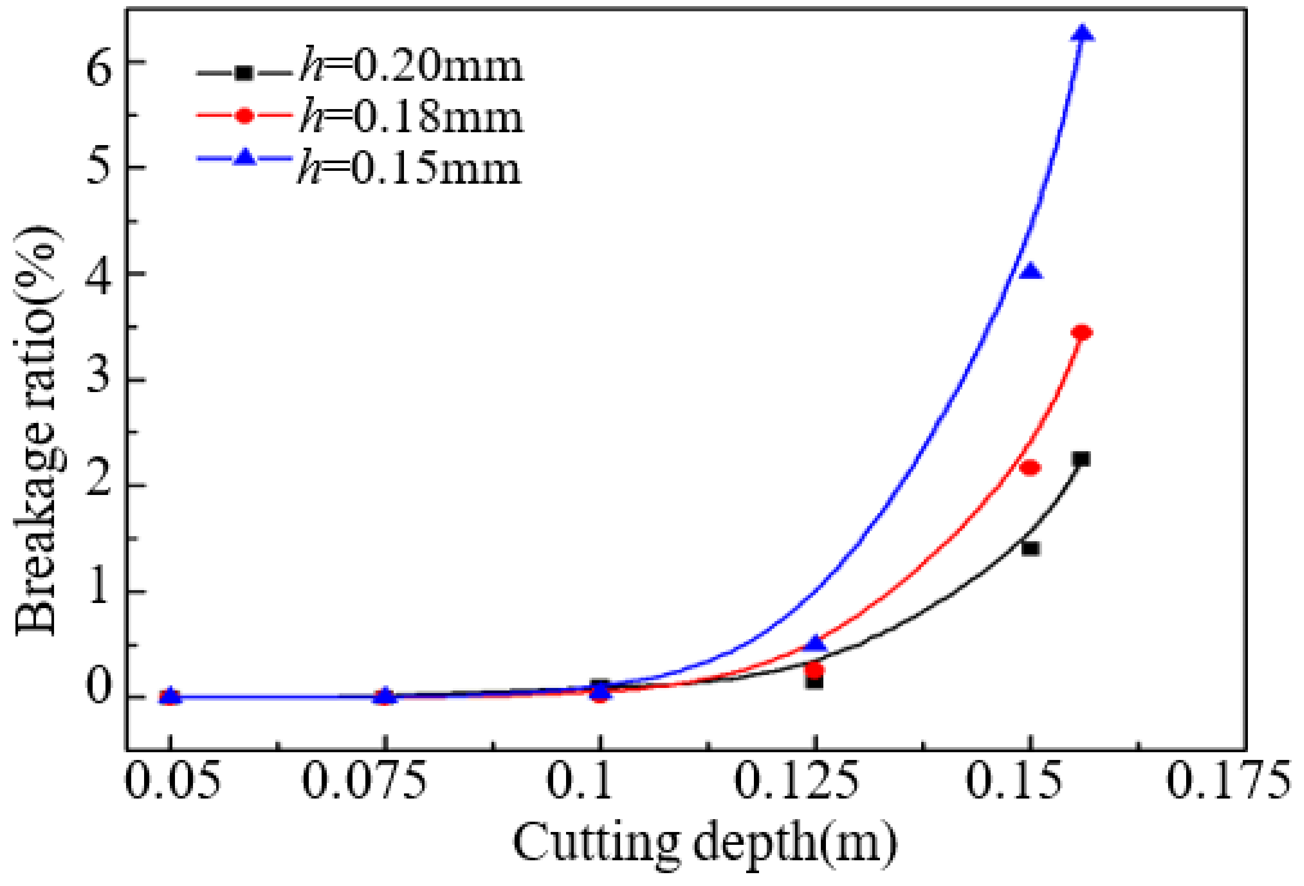 Micromachines 13 01895 g008