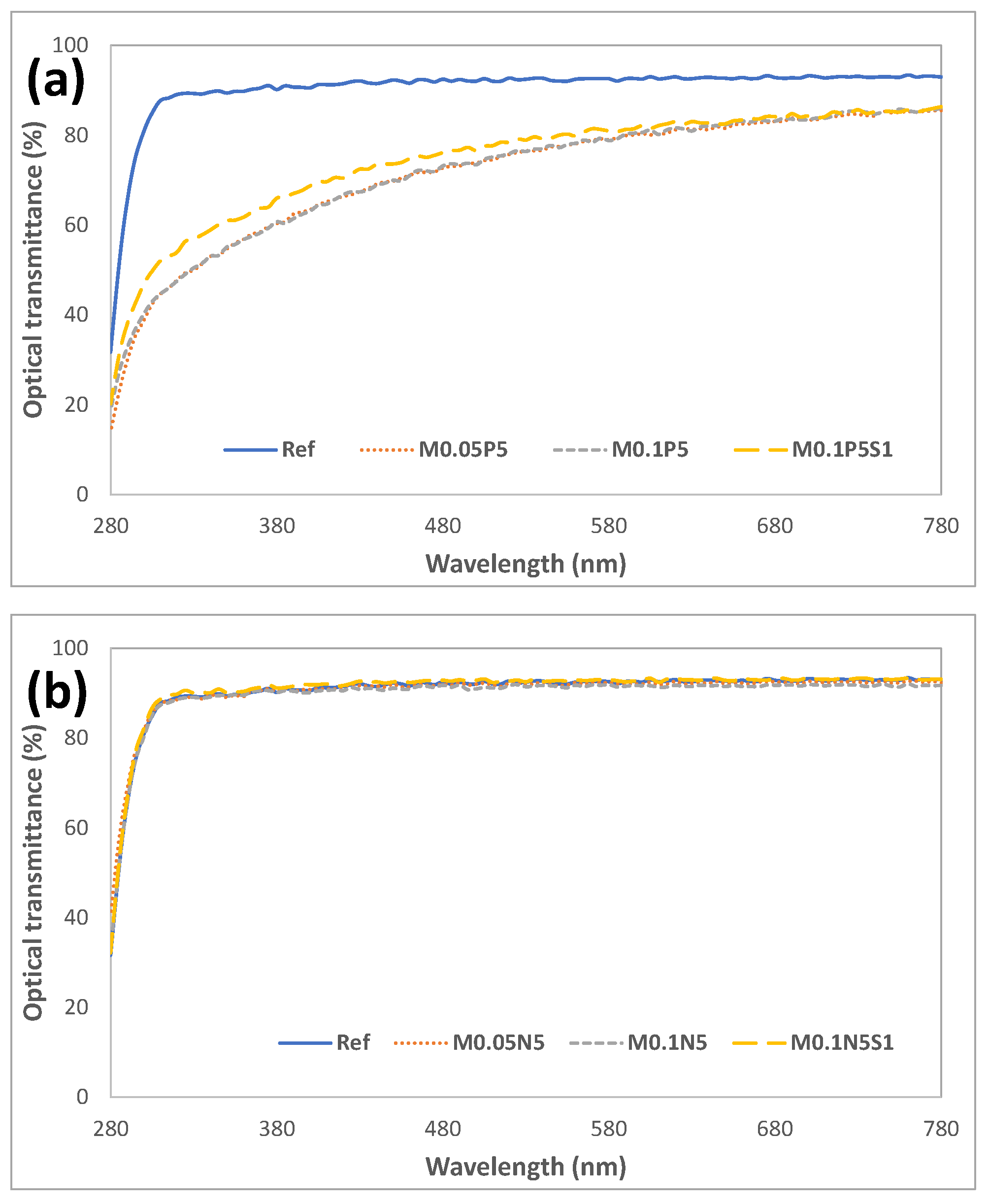 Micromachines 13 01897 g003 Micromachines 13 01897 g003