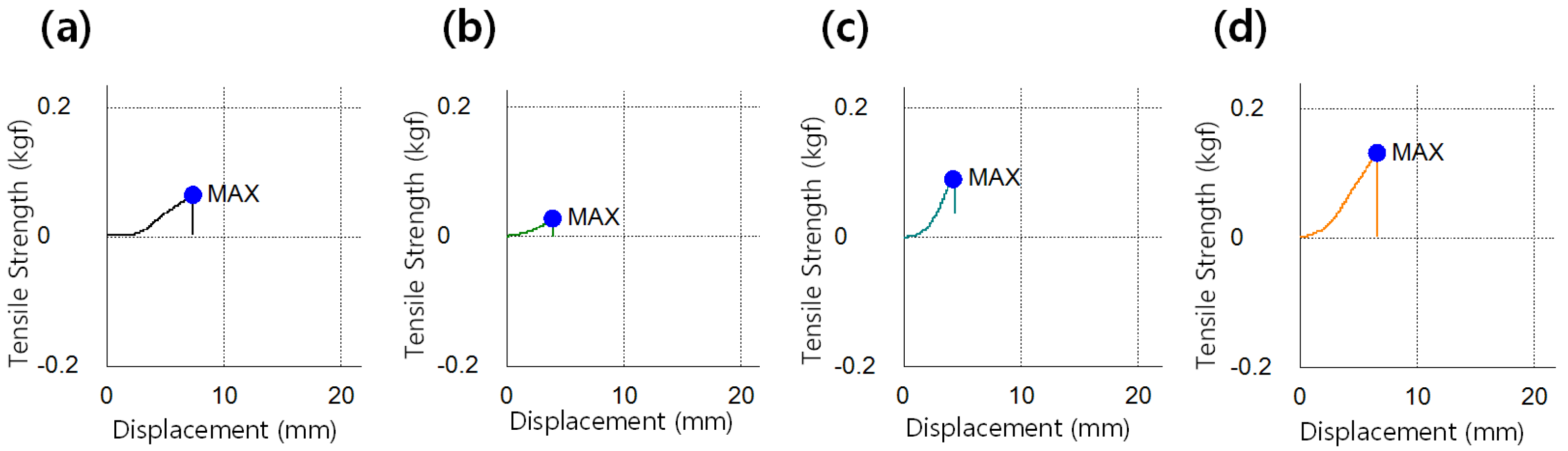 Micromachines 13 01897 g006 Micromachines 13 01897 g006