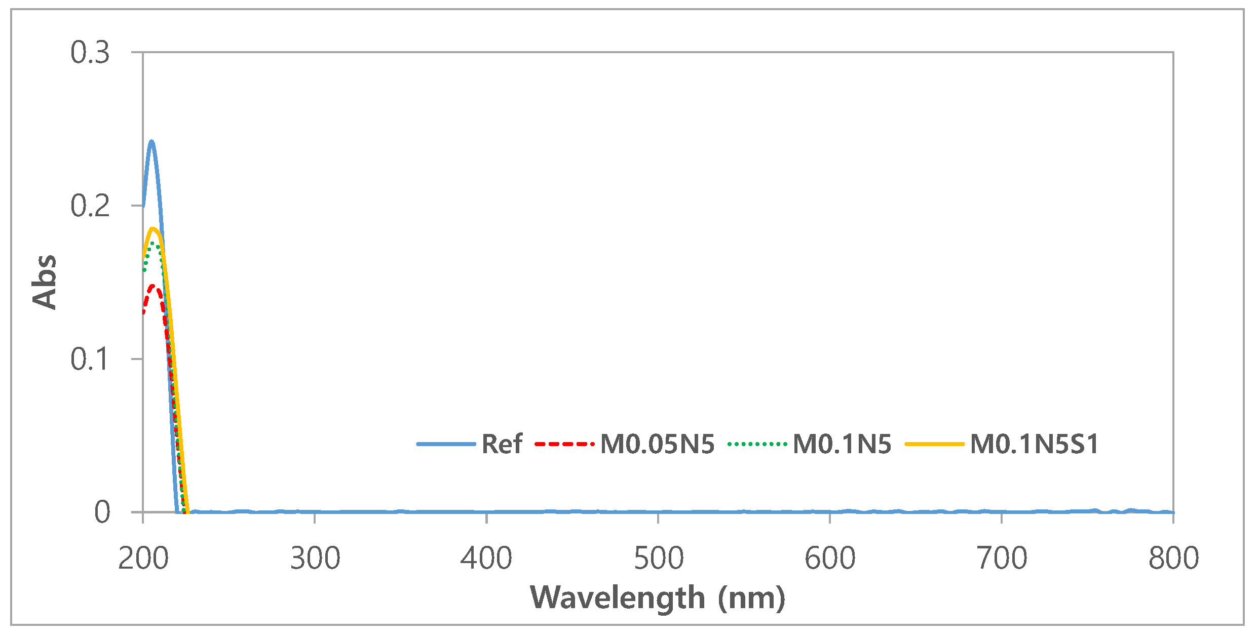 Micromachines 13 01897 g007 Micromachines 13 01897 g007