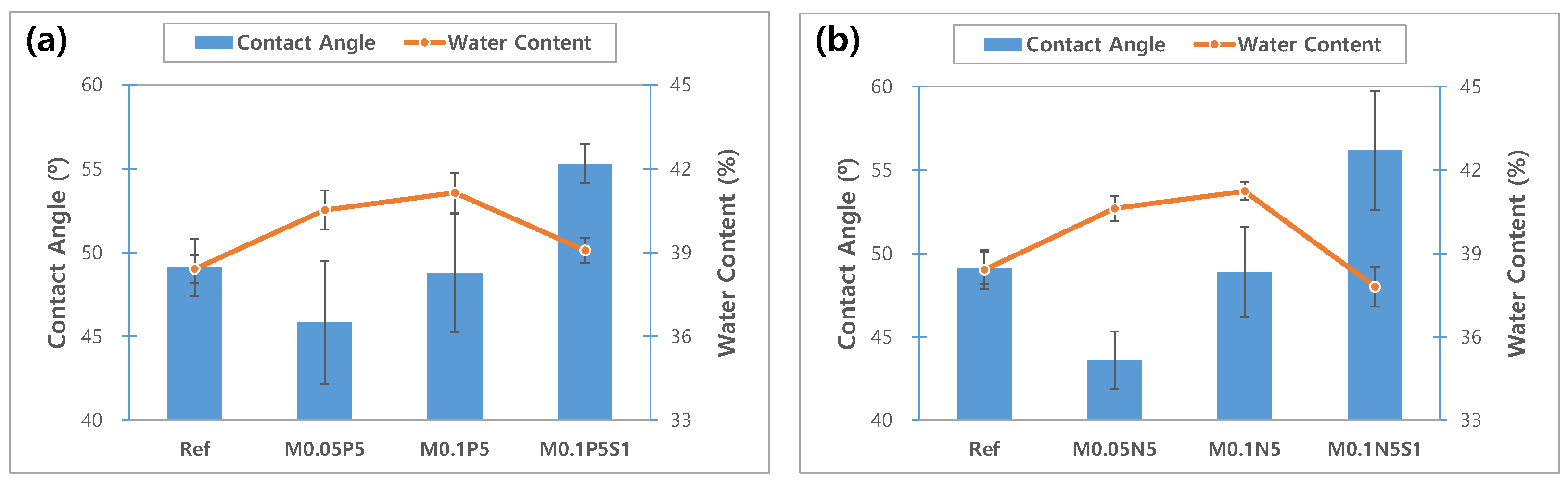 Micromachines 13 01897 g010 Micromachines 13 01897 g010