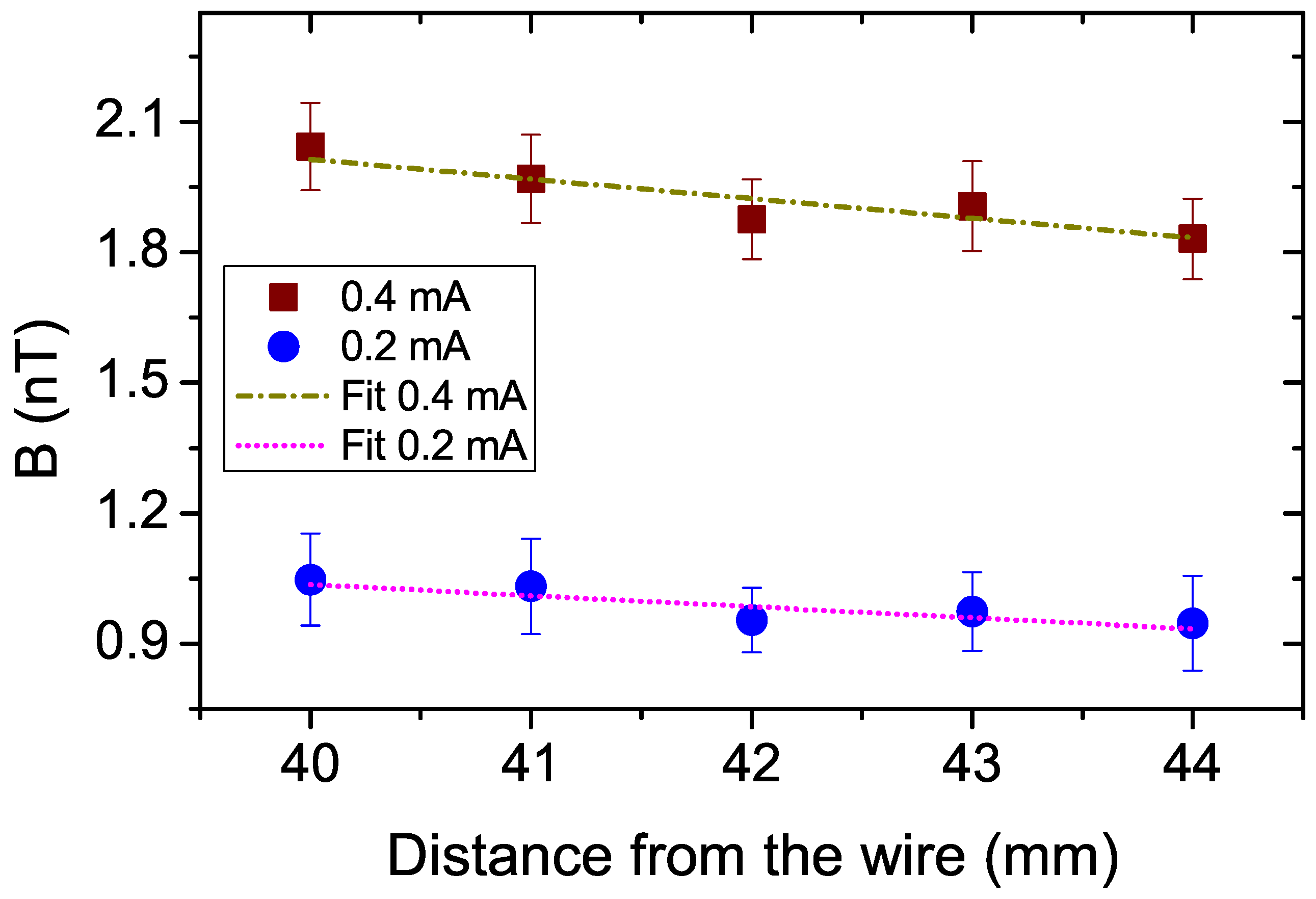 Micromachines 13 01898 g005