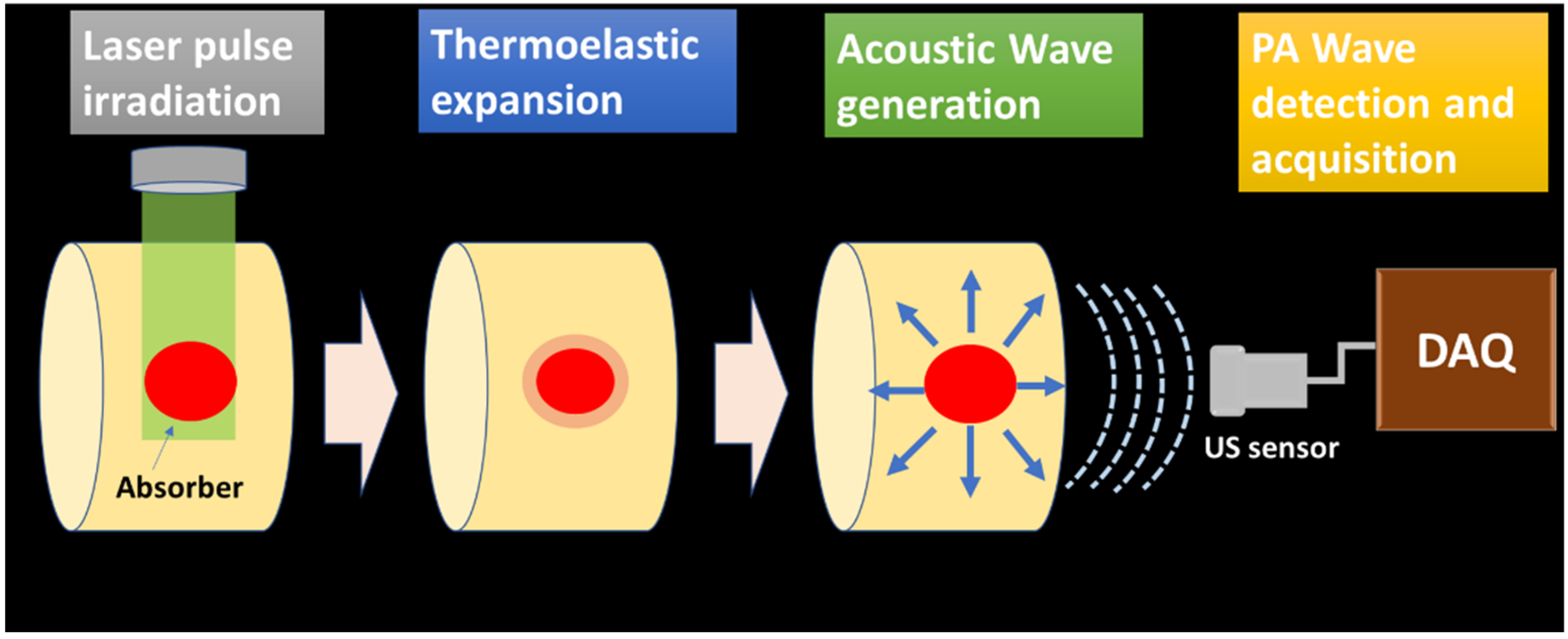Micromachines 13 01900 g001