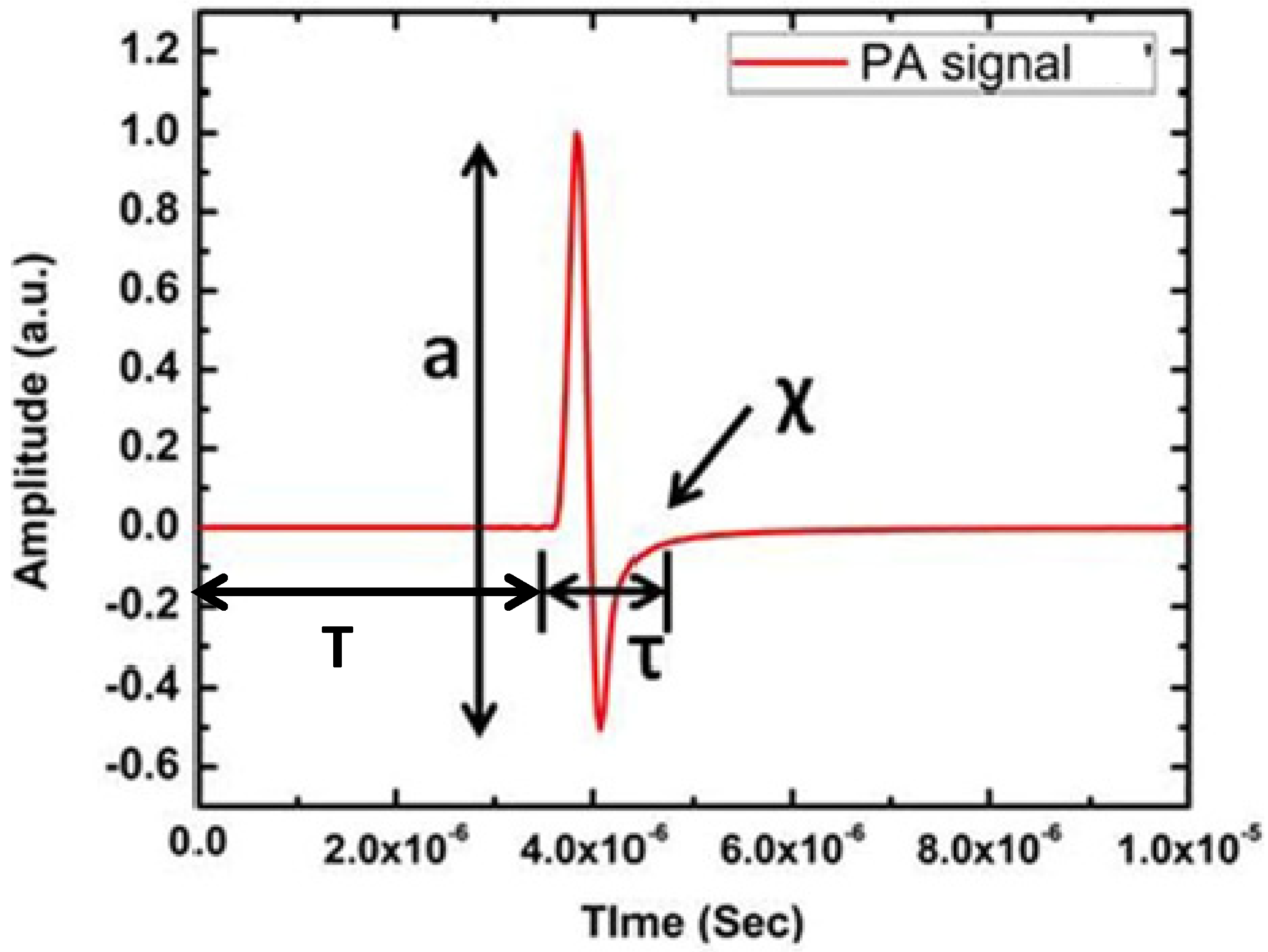 Micromachines 13 01900 g002