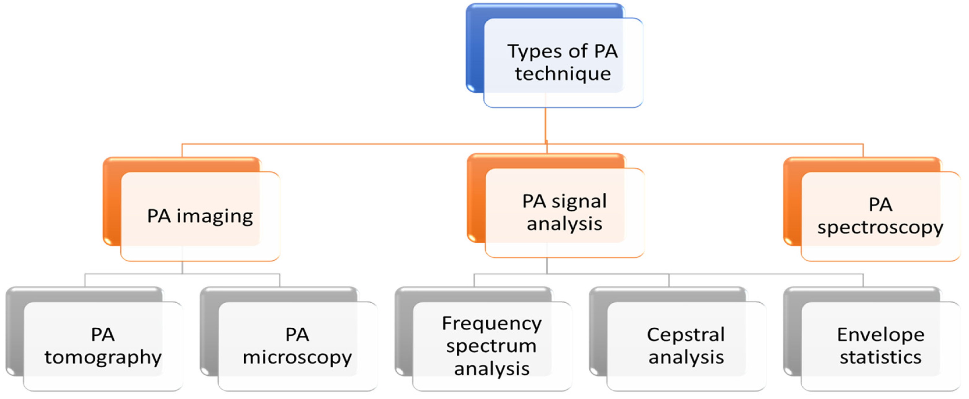 Micromachines 13 01900 g003