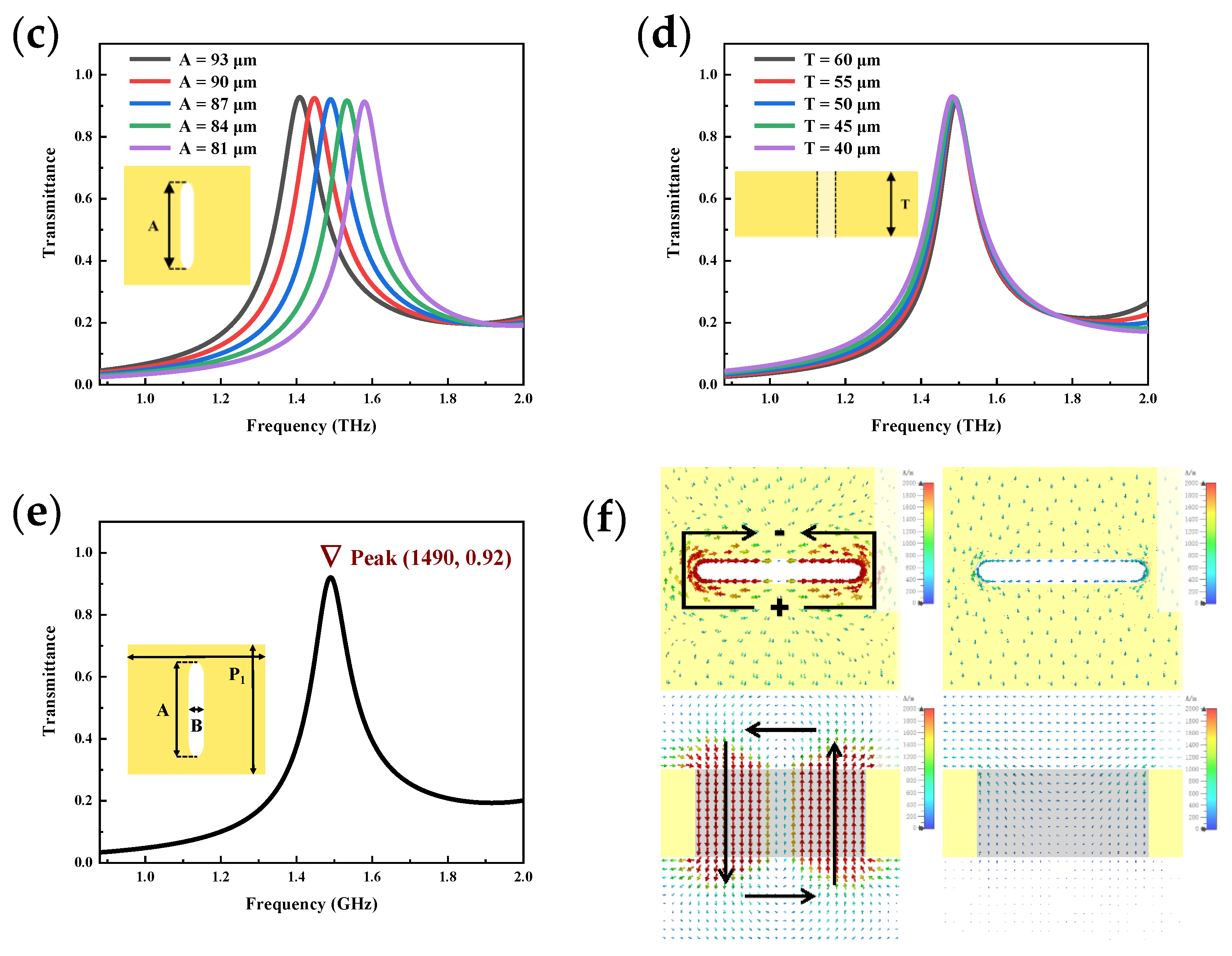 Micromachines 13 01902 g002b Micromachines 13 01902 g002b
