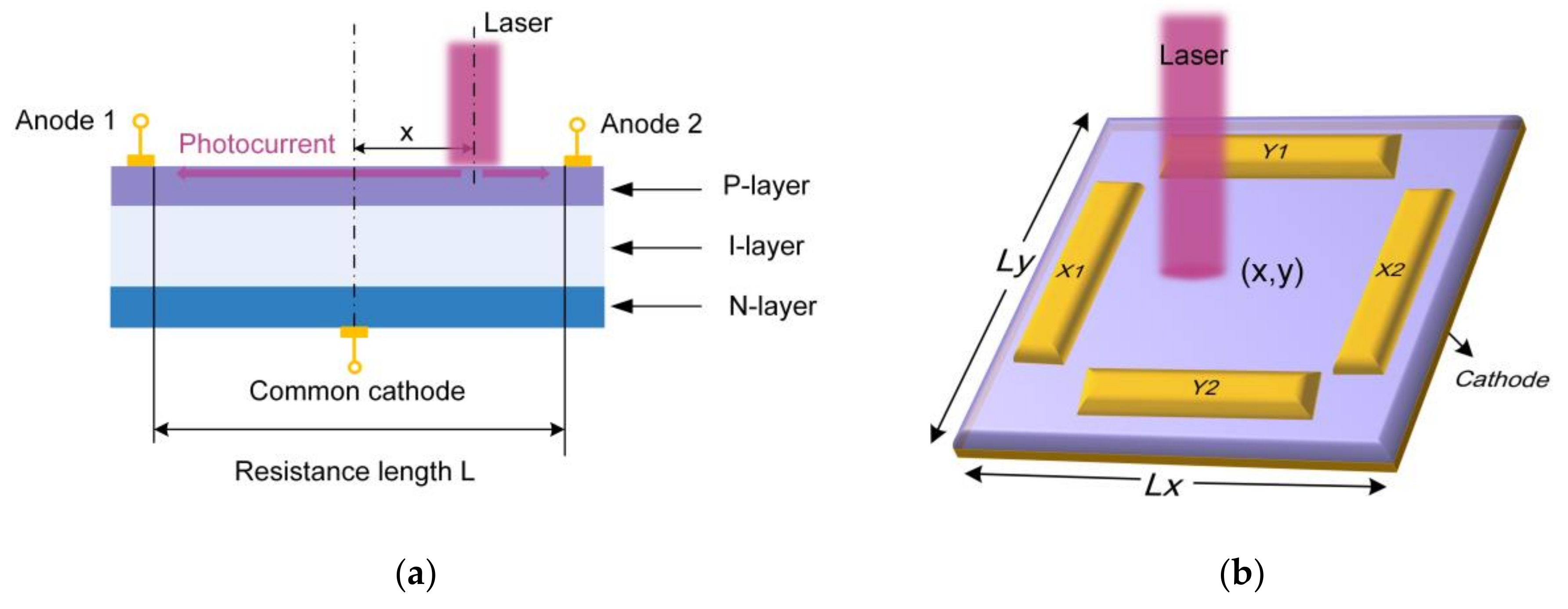 Micromachines 13 01903 g001