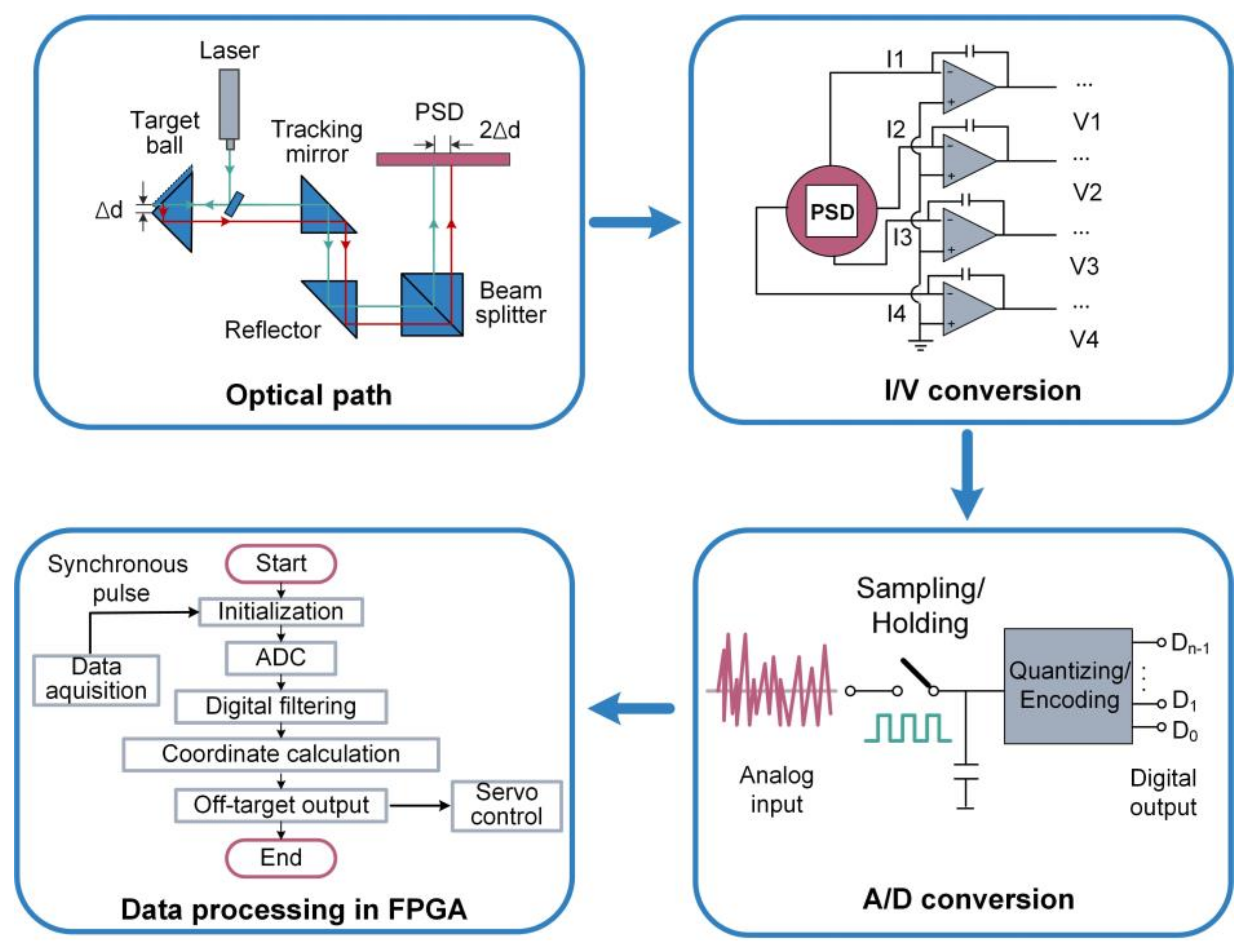 Micromachines 13 01903 g003