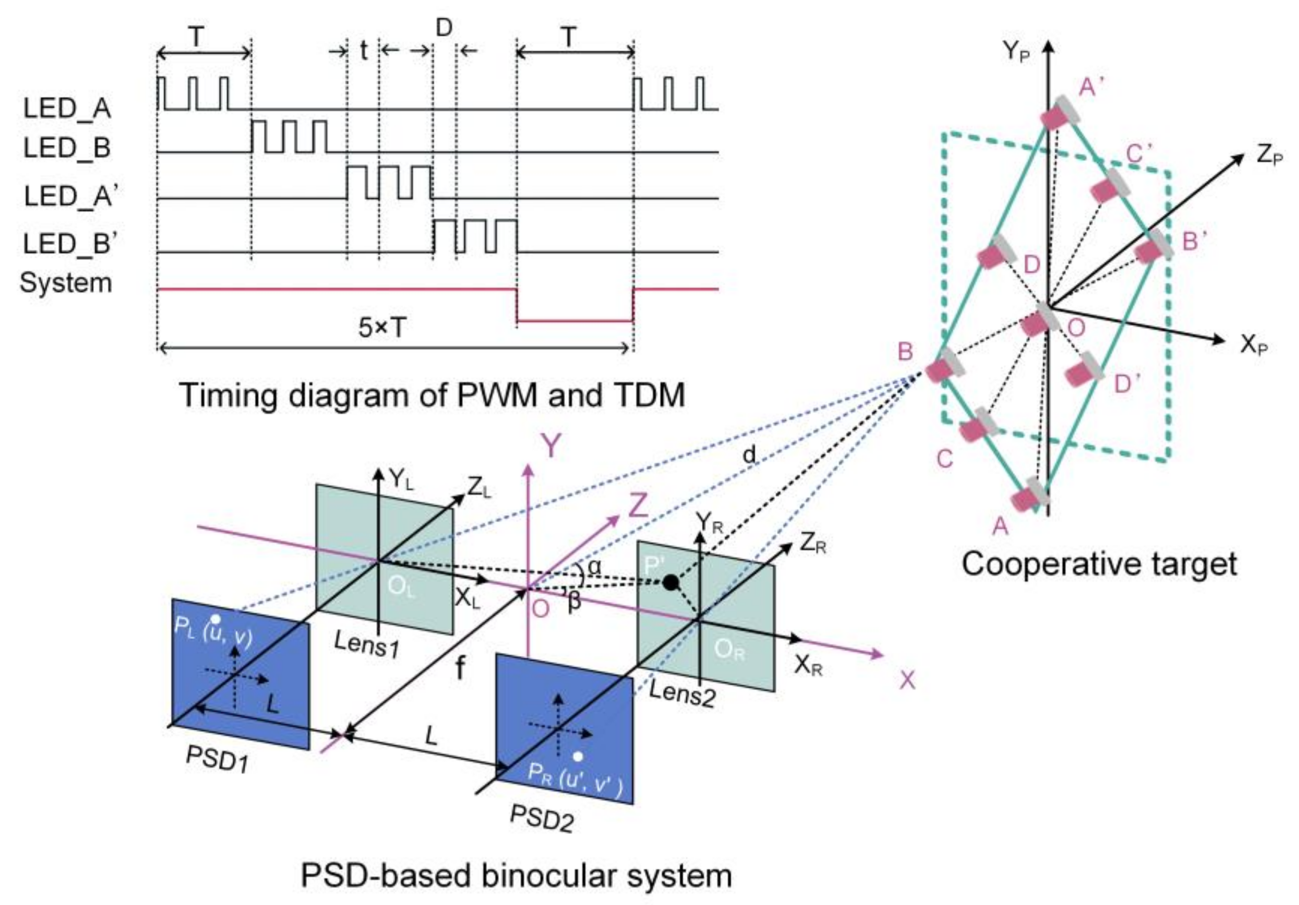 Micromachines 13 01903 g006