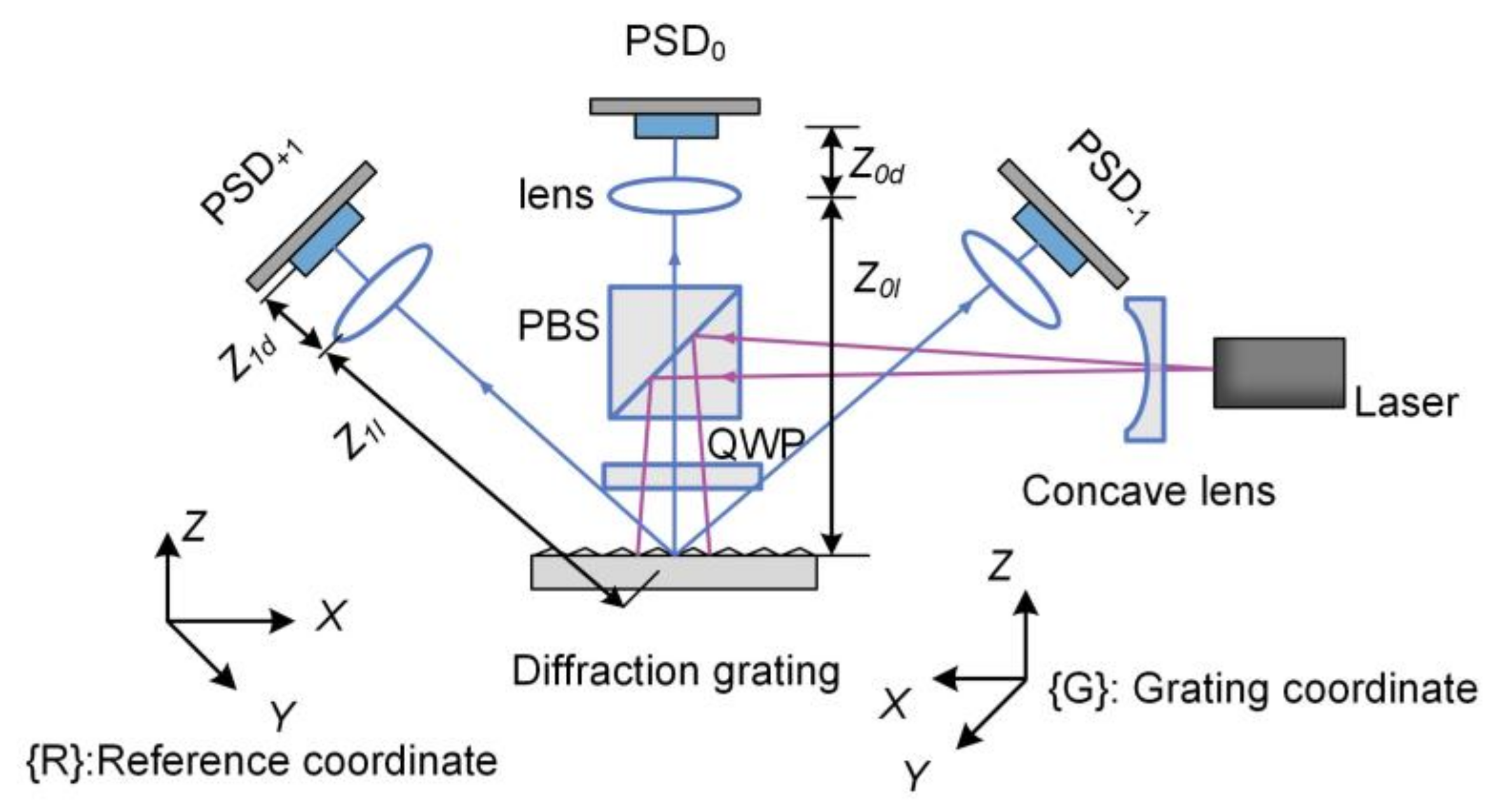 Micromachines 13 01903 g007