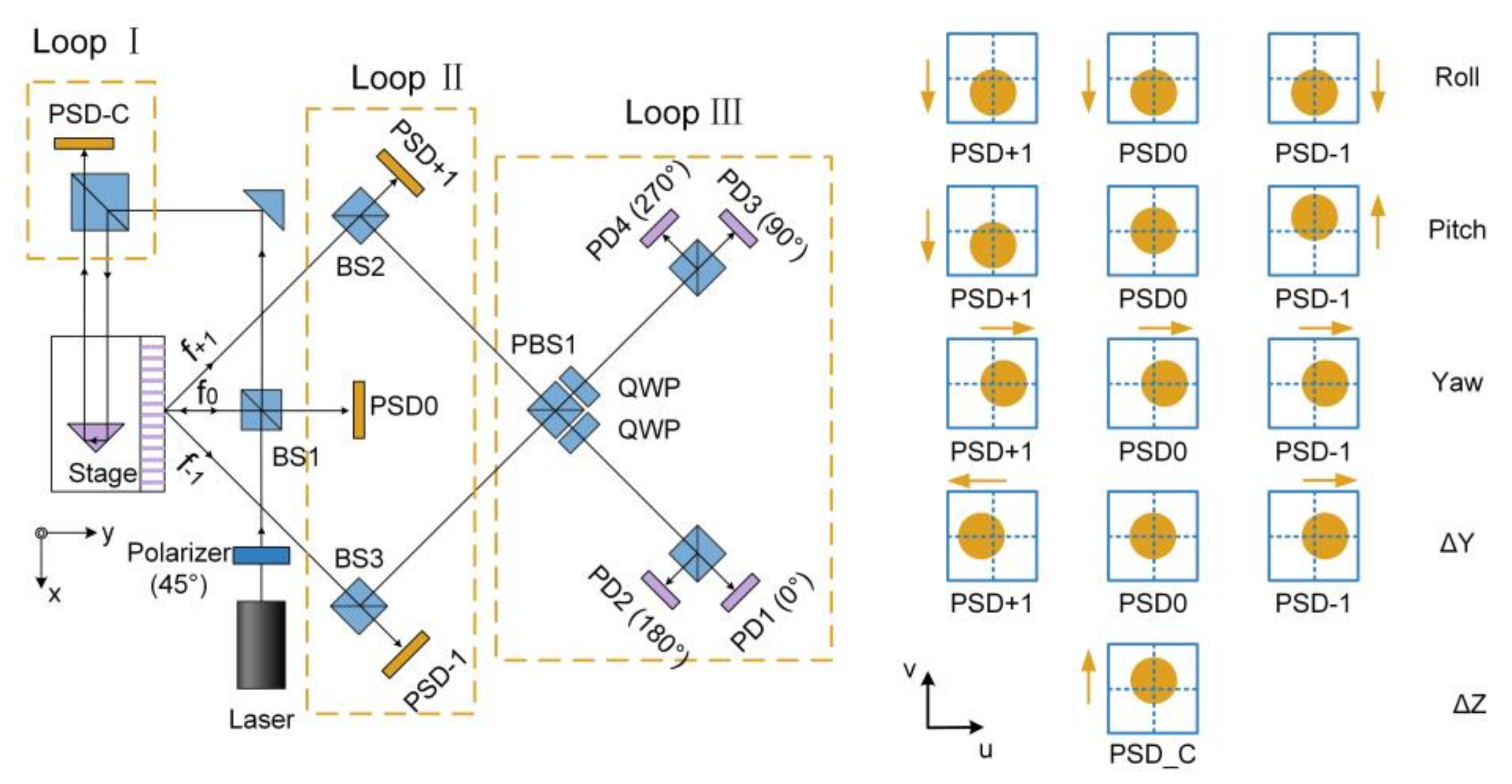 Micromachines 13 01903 g008
