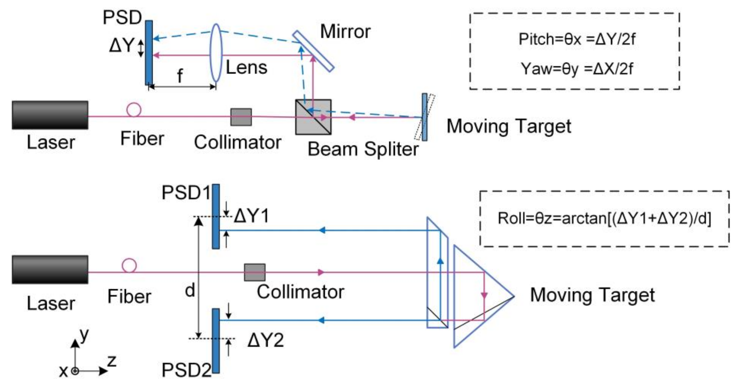 Micromachines 13 01903 g009