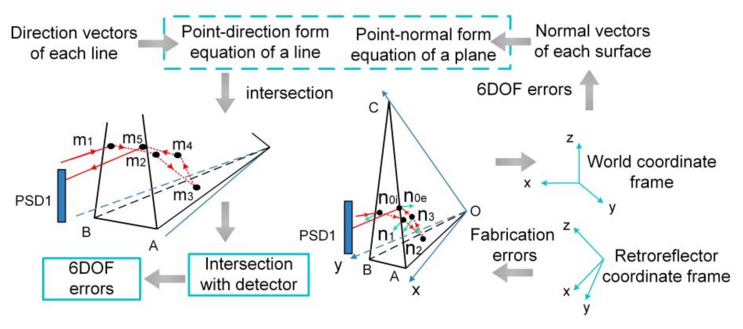 Micromachines 13 01903 g011