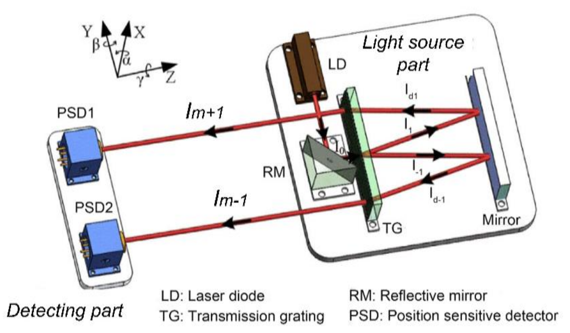 Micromachines 13 01903 g012
