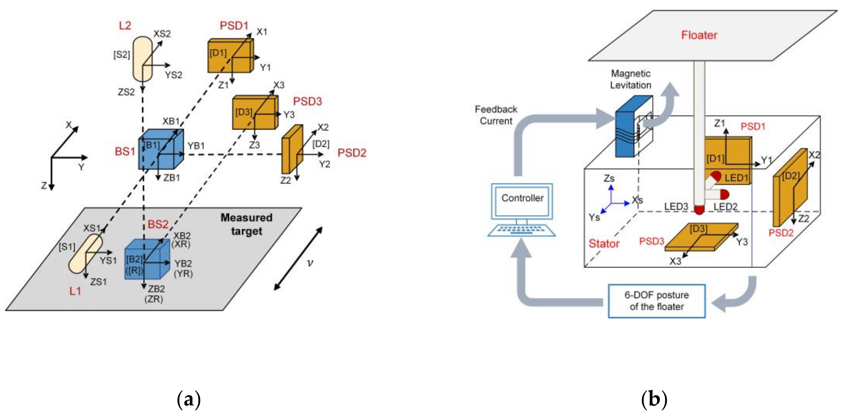 Micromachines 13 01903 g013