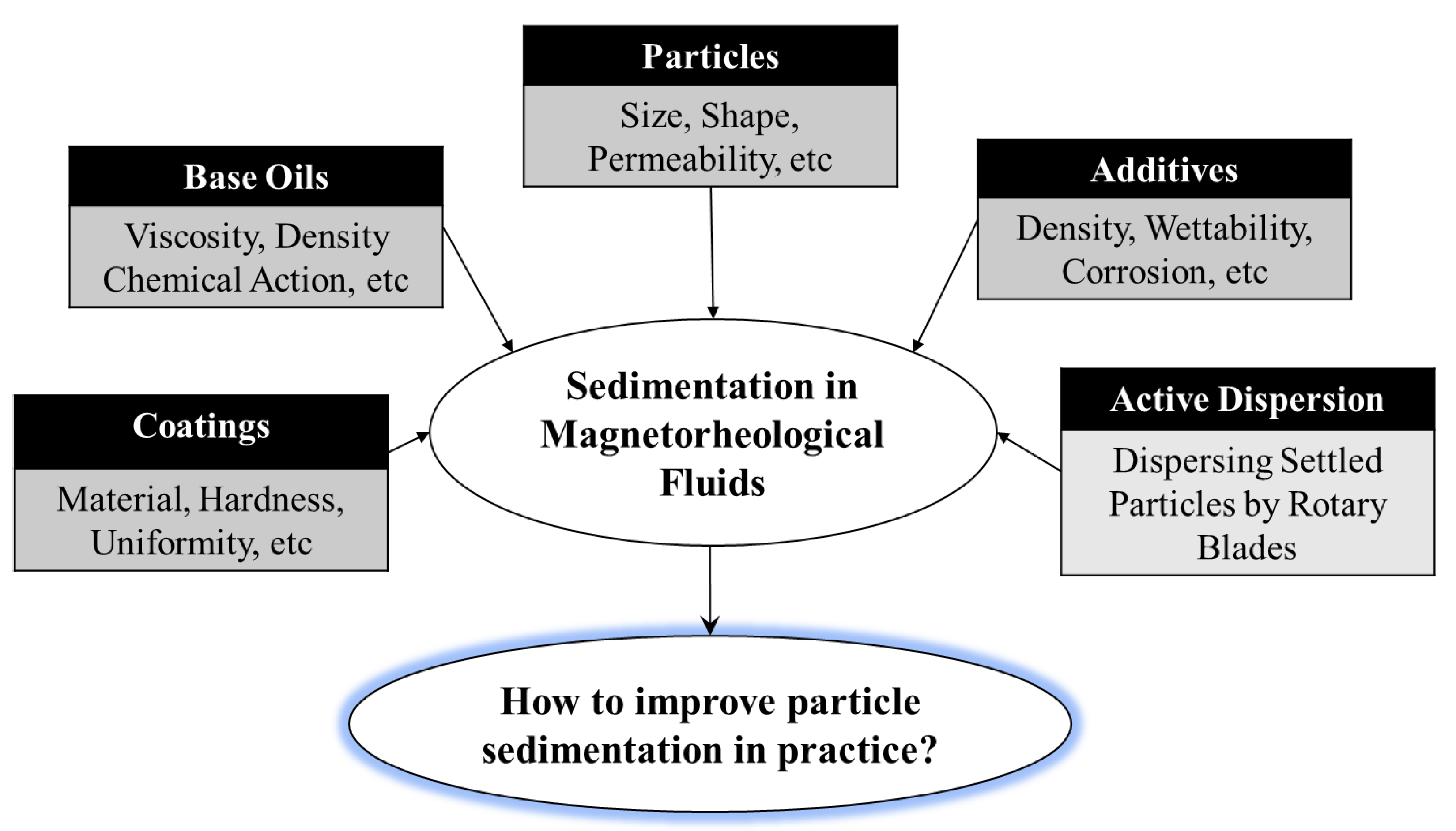 Micromachines 13 01904 g001